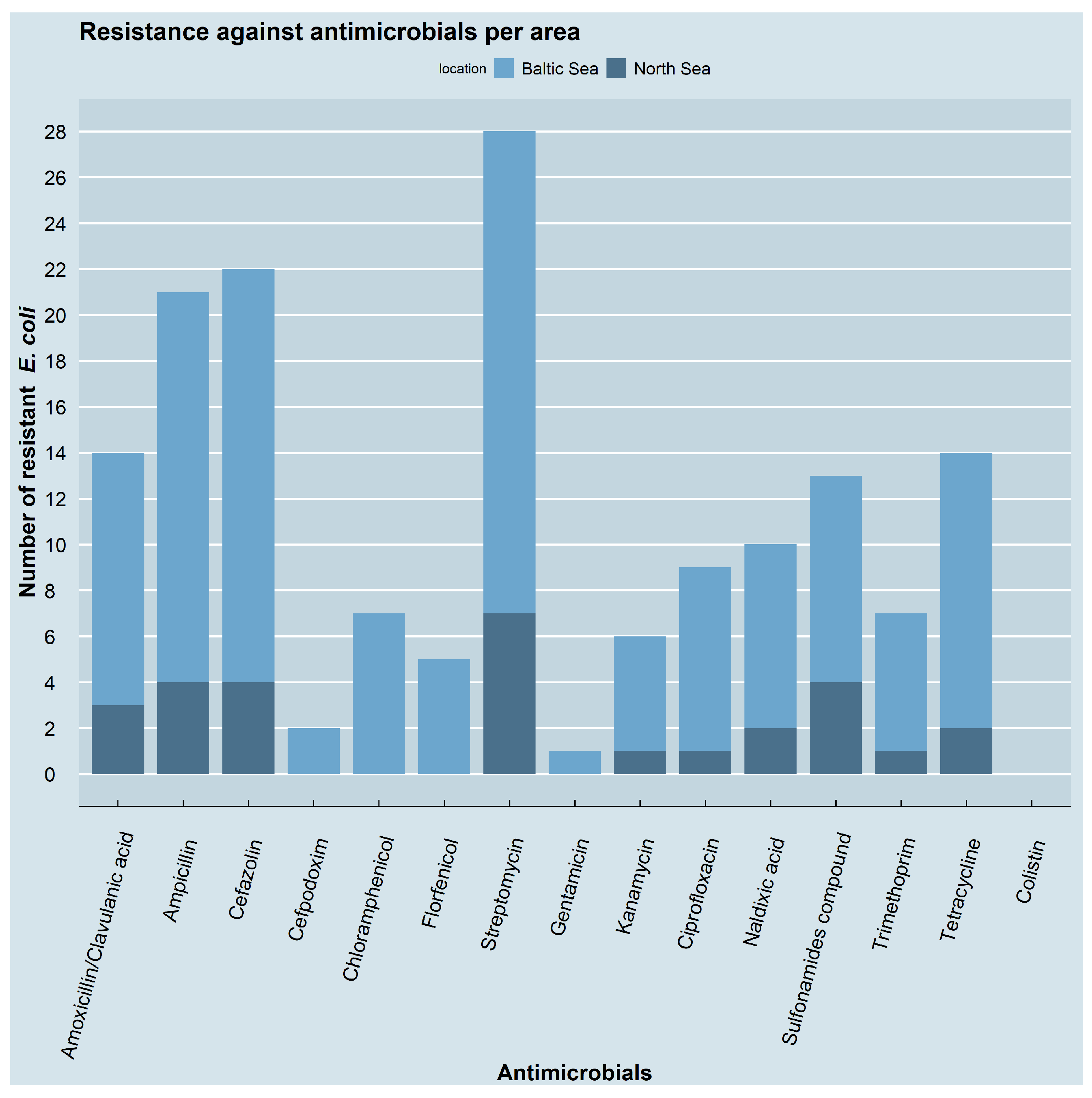 Antibiotics 11 01248 g004 Antibiotics 11 01248 g004