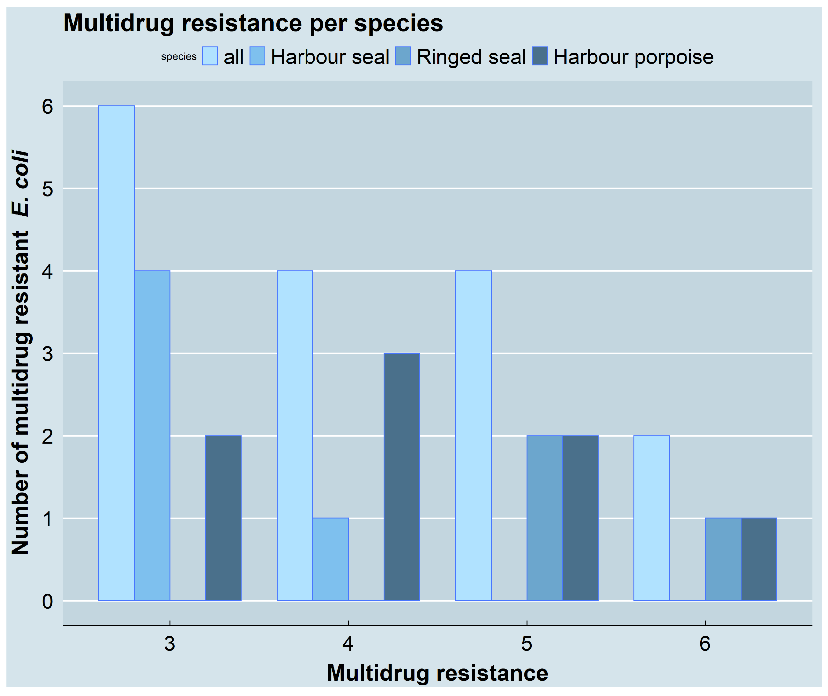Antibiotics 11 01248 g005 Antibiotics 11 01248 g005