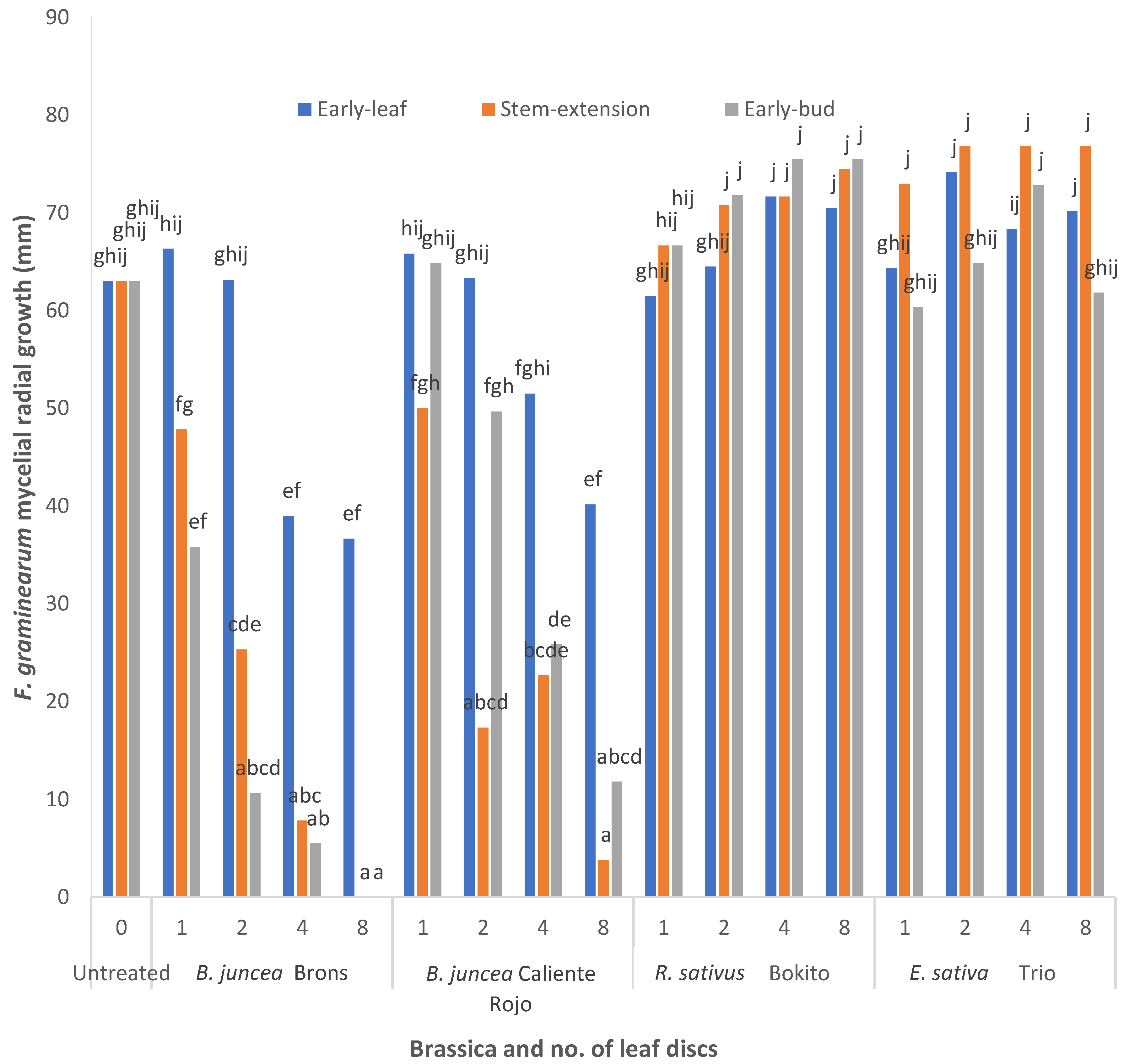 Antibiotics 11 01249 g001