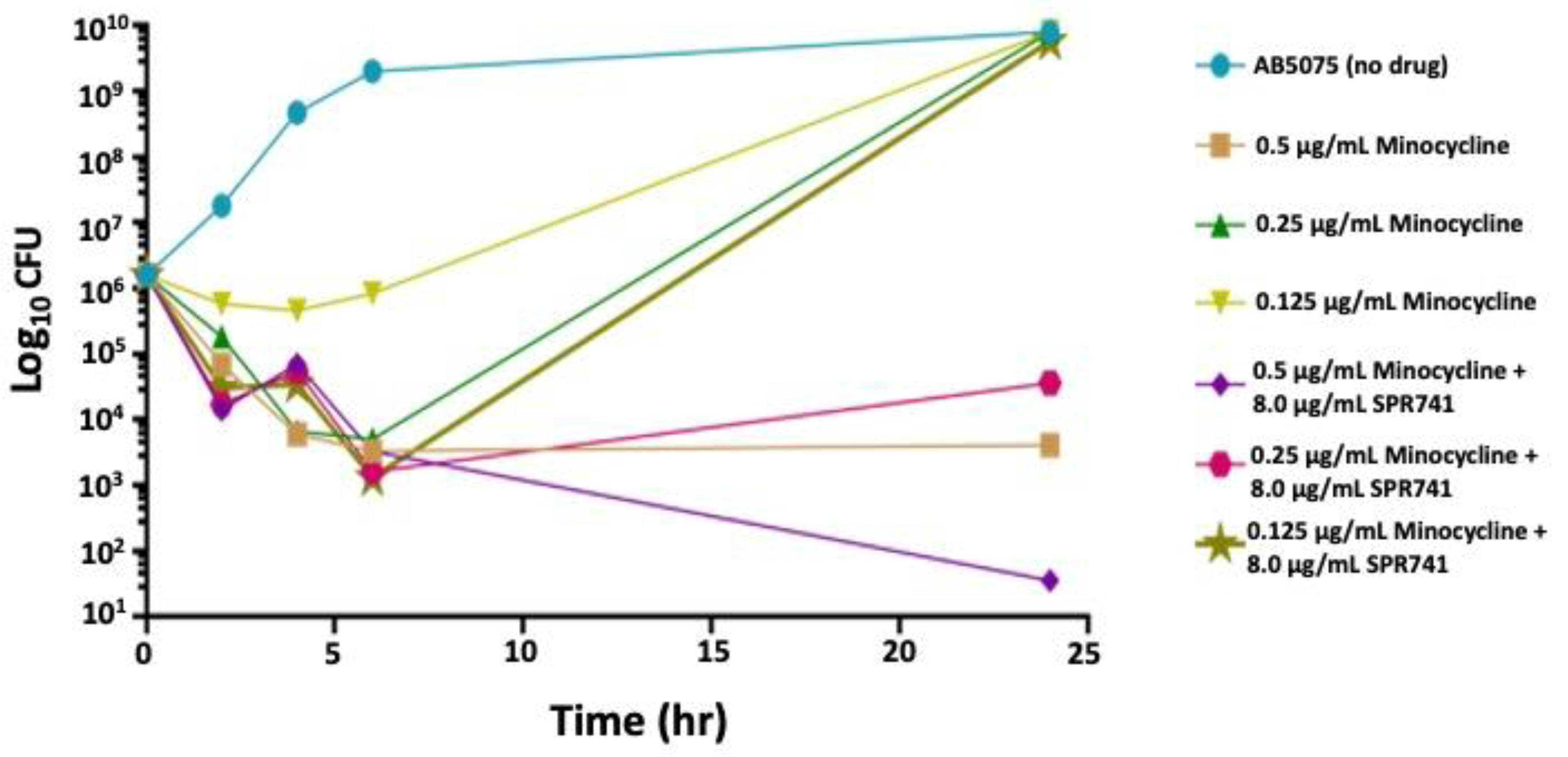 Antibiotics 11 01251 g001 Antibiotics 11 01251 g001