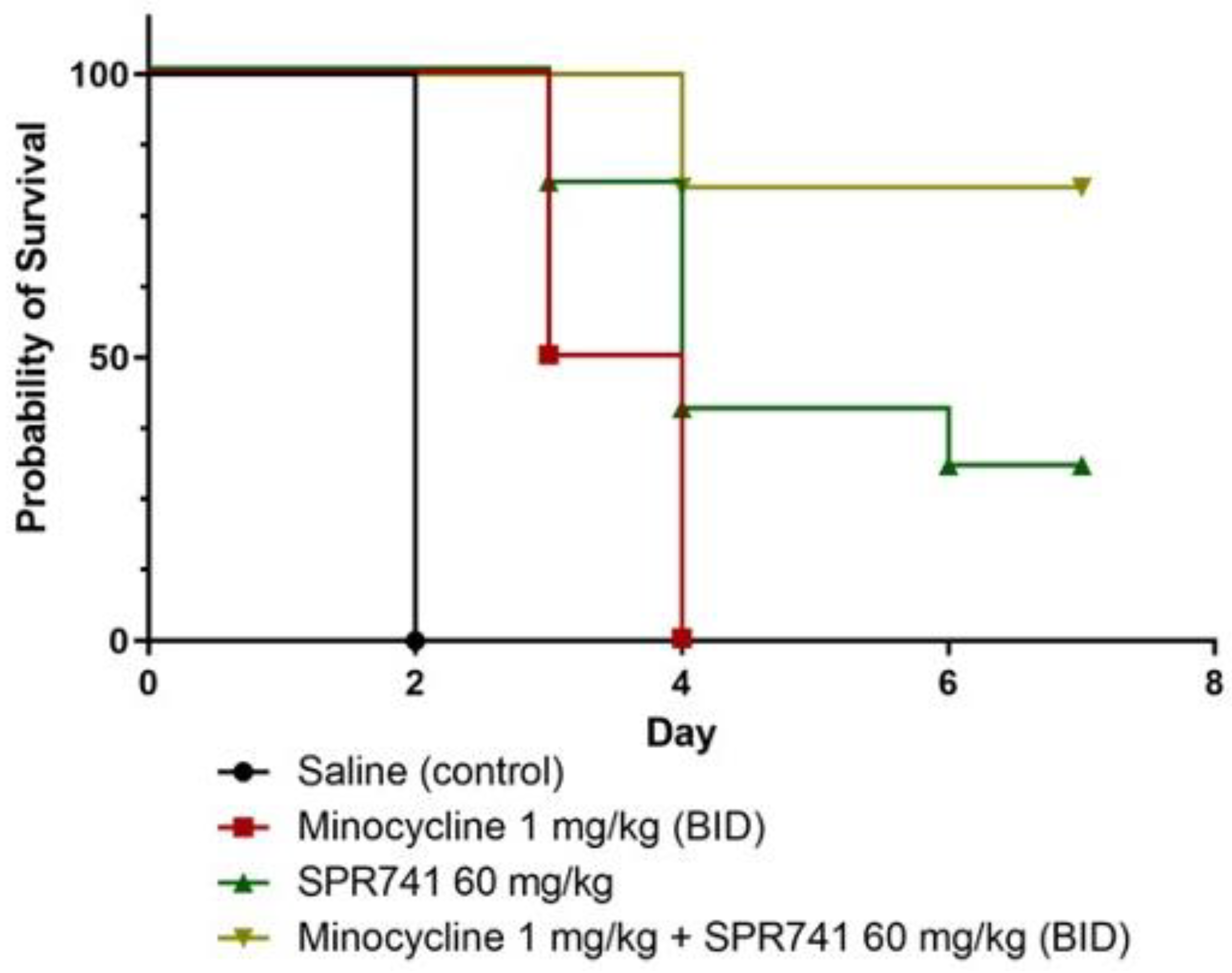 Antibiotics 11 01251 g002 Antibiotics 11 01251 g002