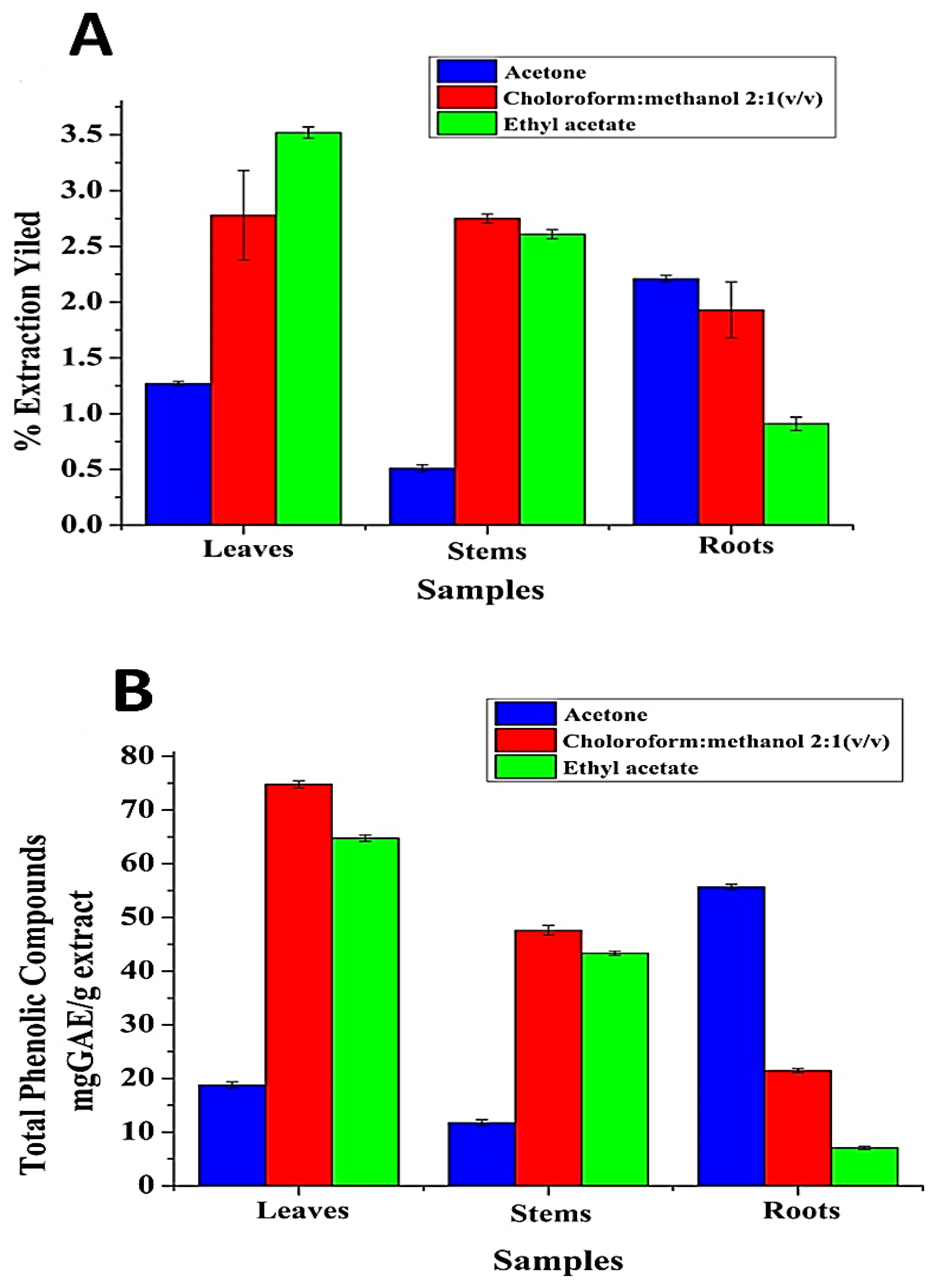 Antibiotics 11 01252 g003a Antibiotics 11 01252 g003a