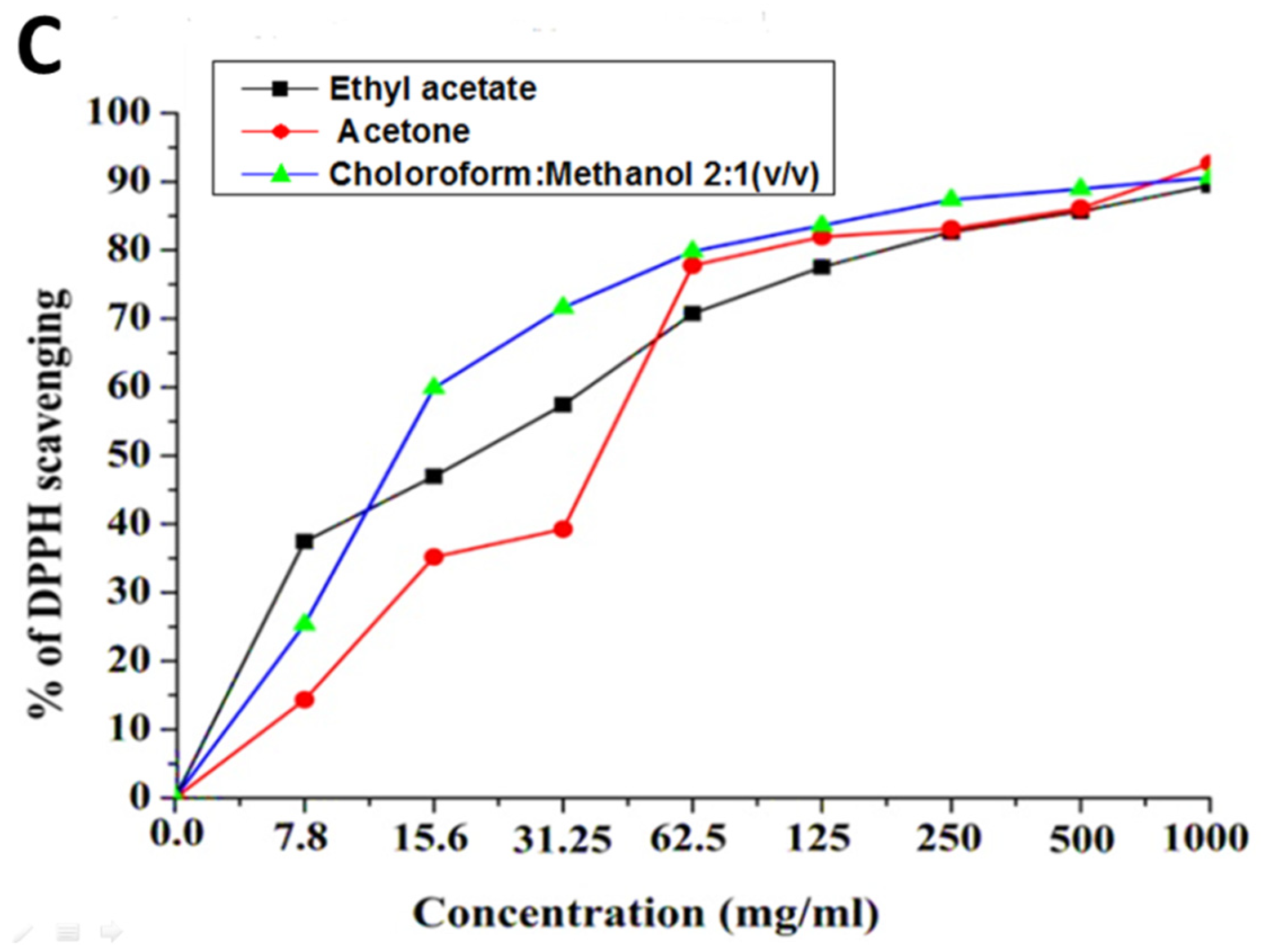 Antibiotics 11 01252 g003b Antibiotics 11 01252 g003b