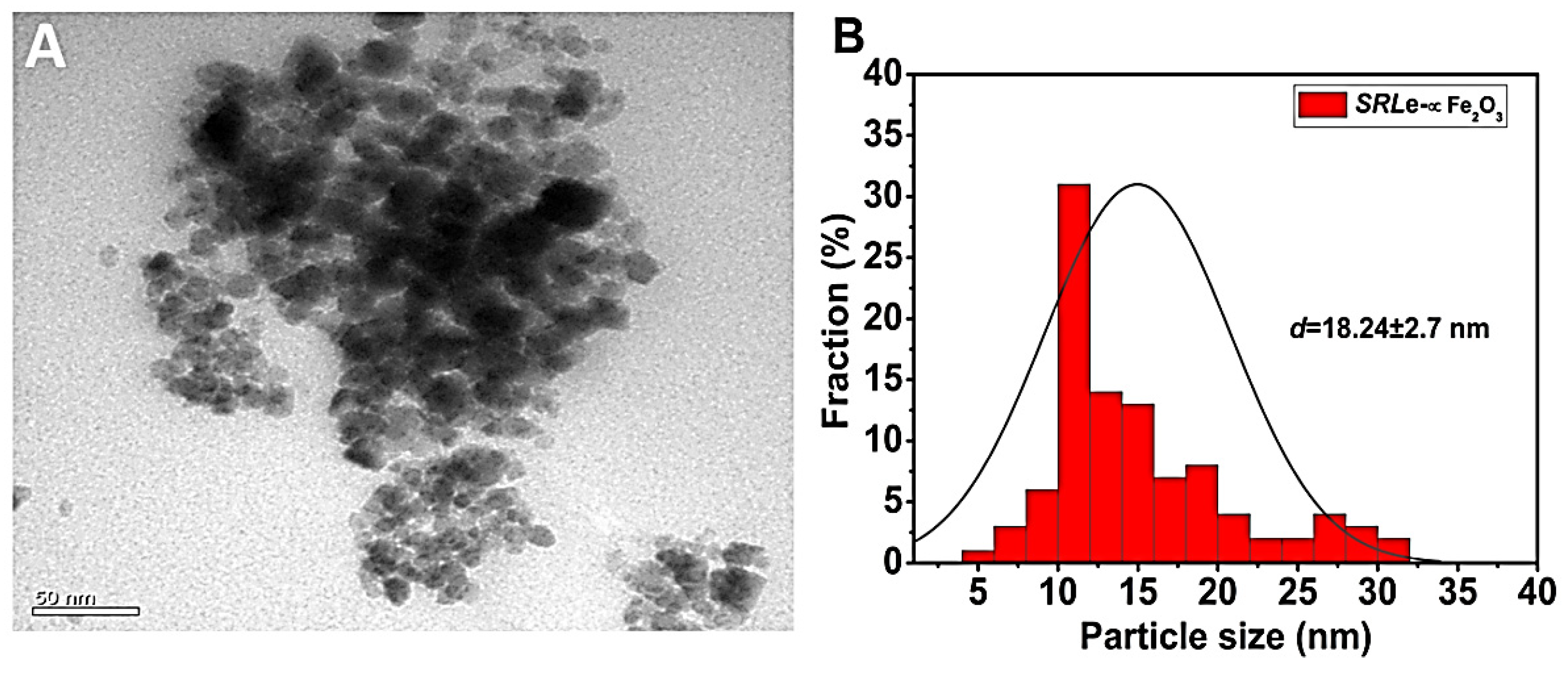 Antibiotics 11 01252 g008 Antibiotics 11 01252 g008