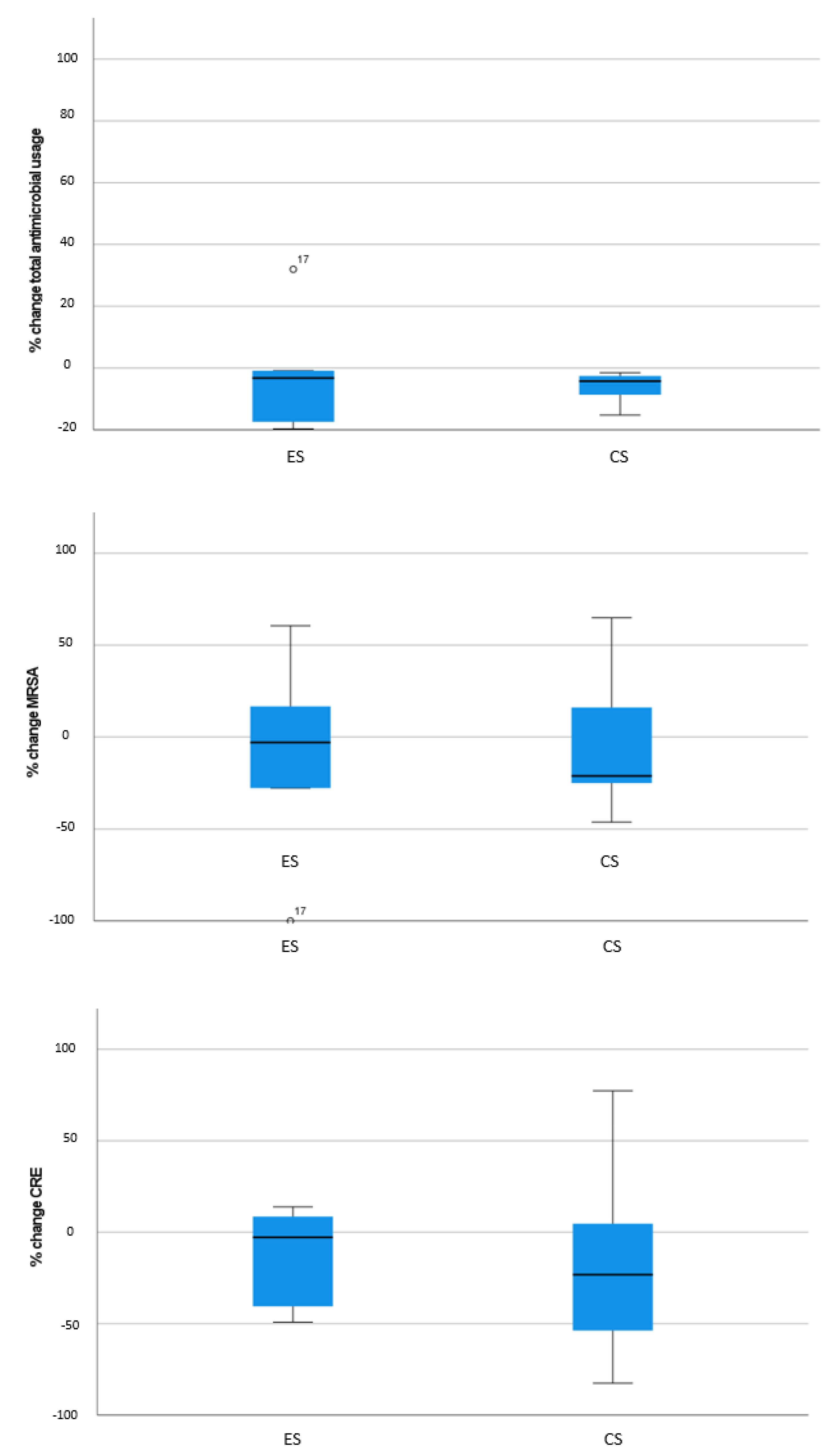 Antibiotics 11 01257 g001 Antibiotics 11 01257 g001