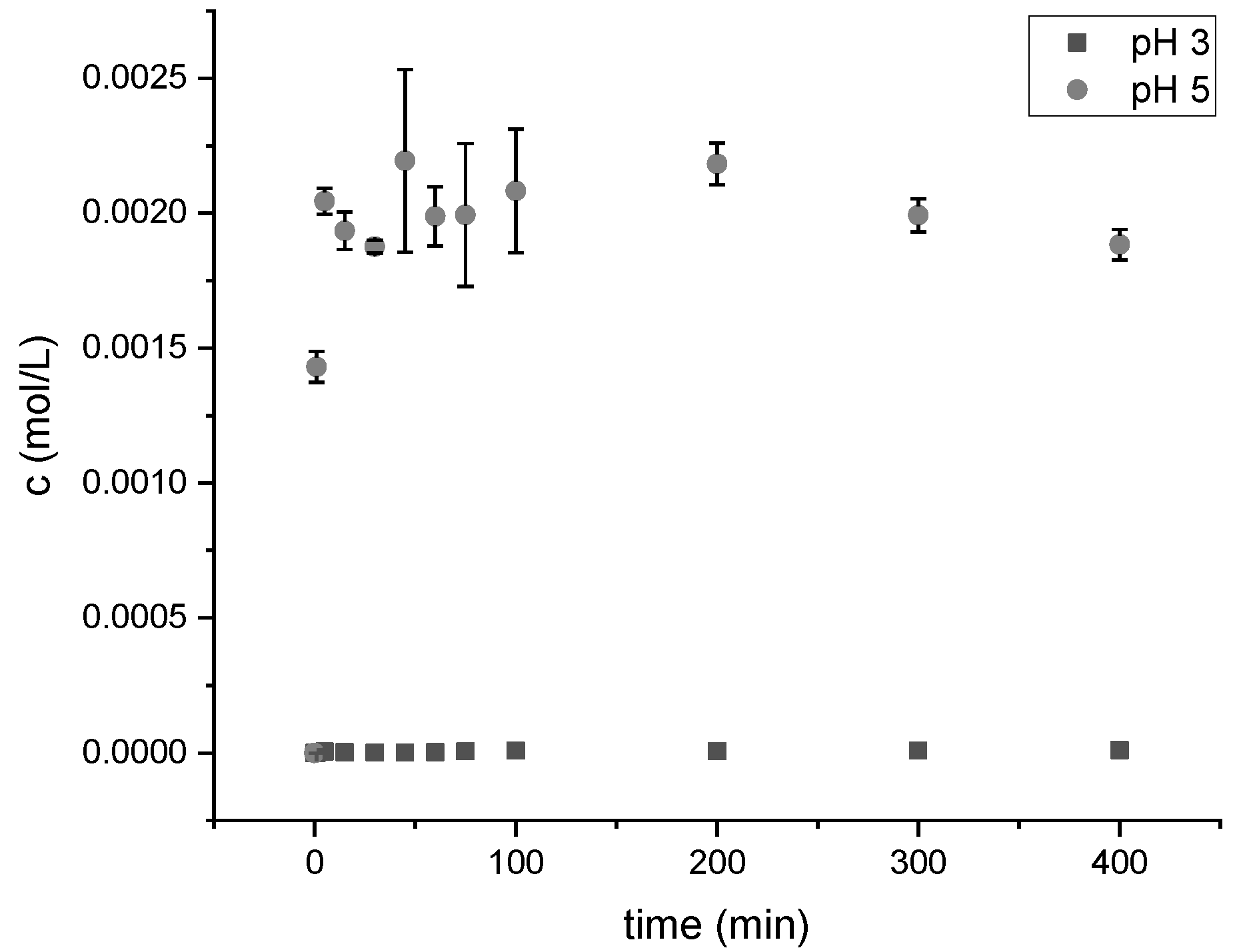 Antibiotics 11 01259 g007 Antibiotics 11 01259 g007