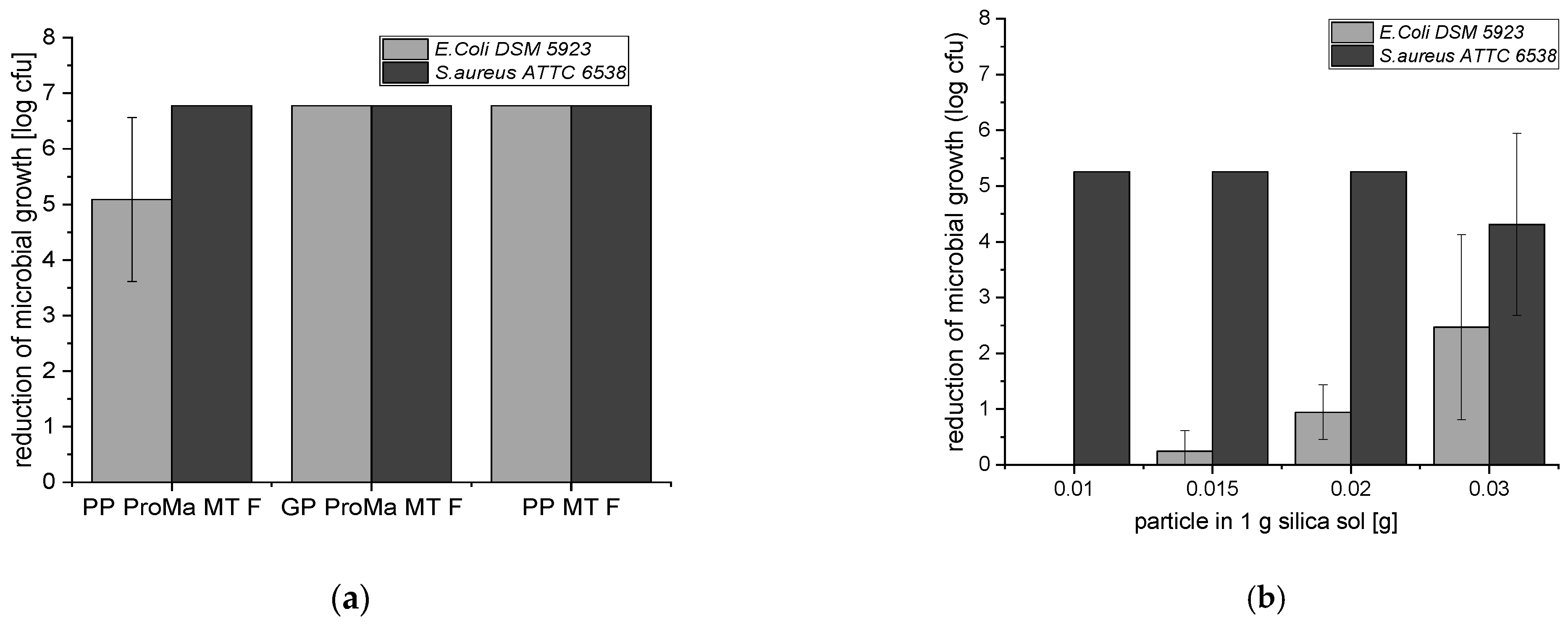 Antibiotics 11 01259 g008 Antibiotics 11 01259 g008