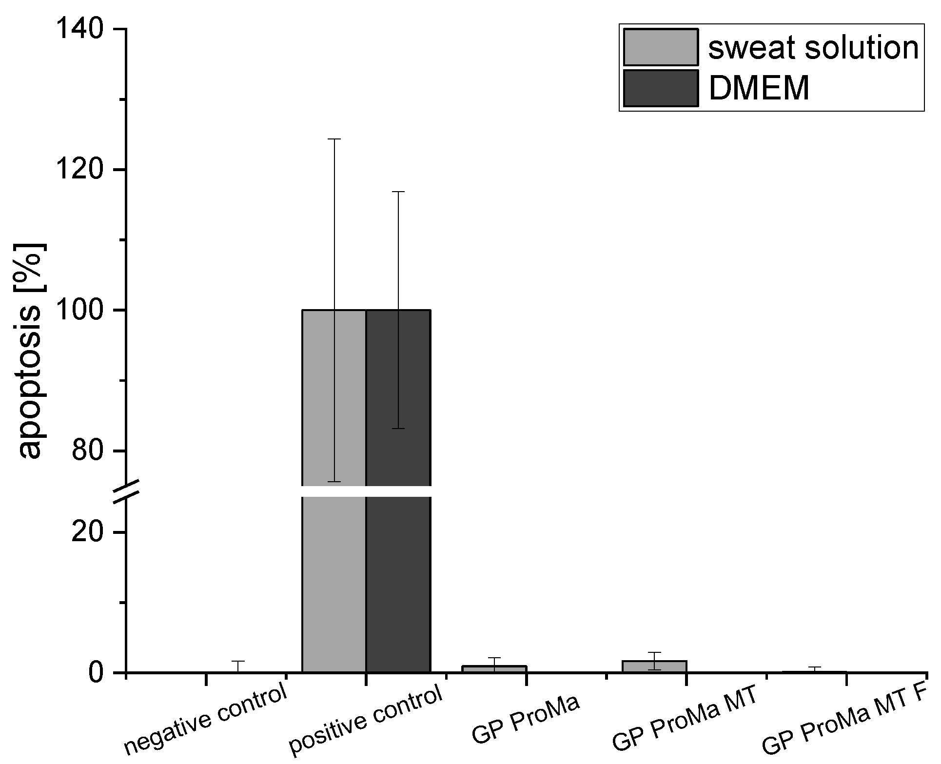 Antibiotics 11 01259 g010 Antibiotics 11 01259 g010
