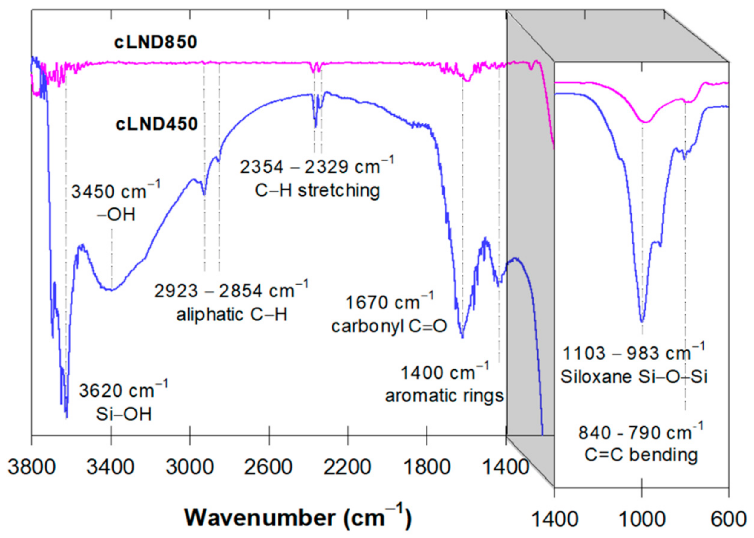 Antibiotics 11 01261 g002 550