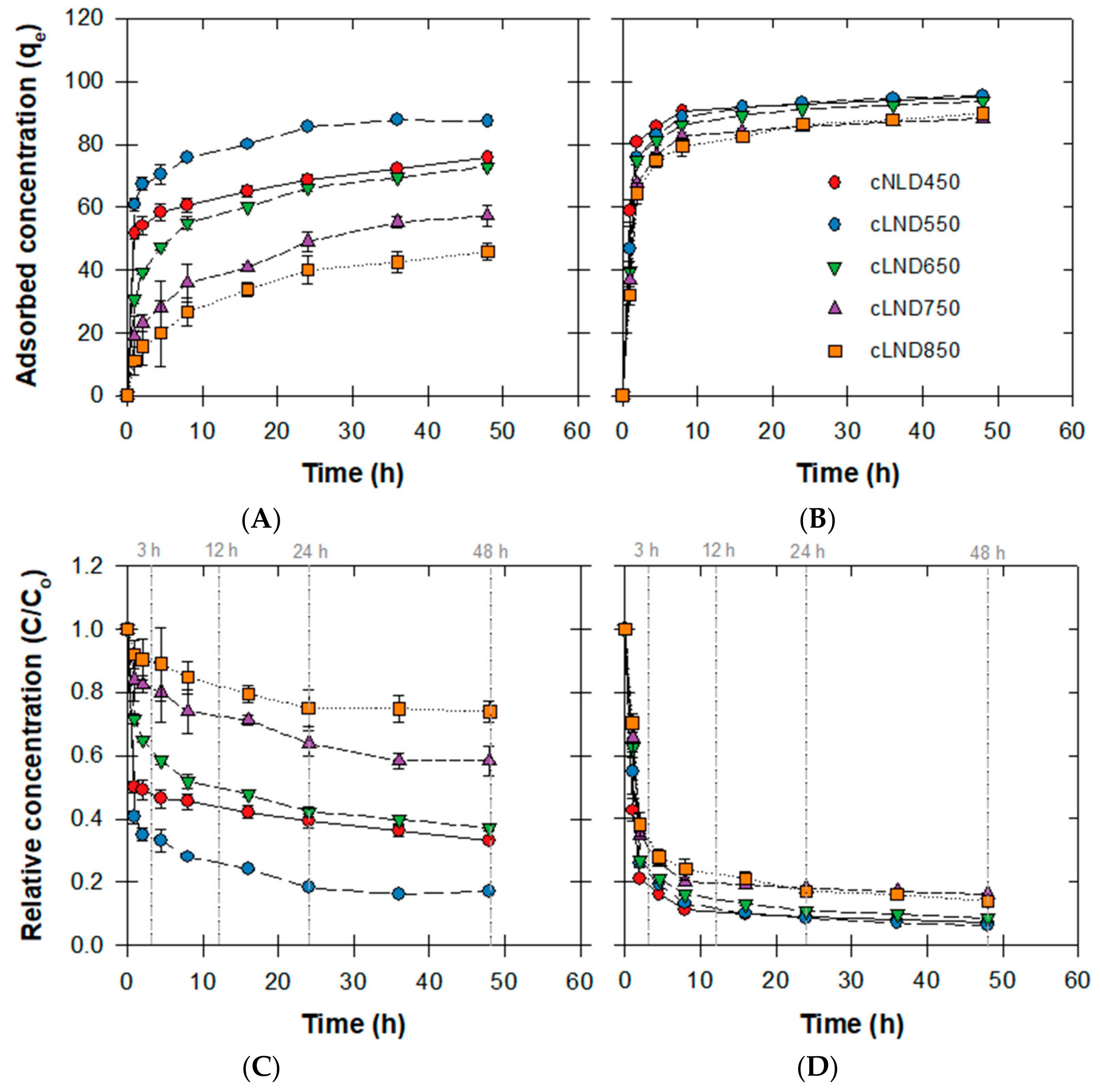 Antibiotics 11 01261 g003 550