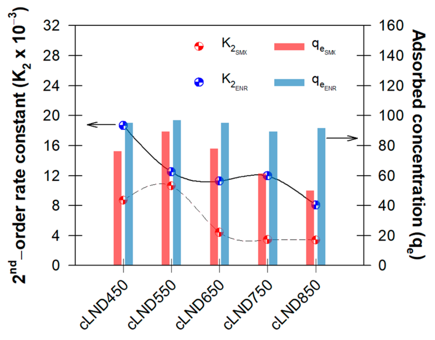 Antibiotics 11 01261 g004 550