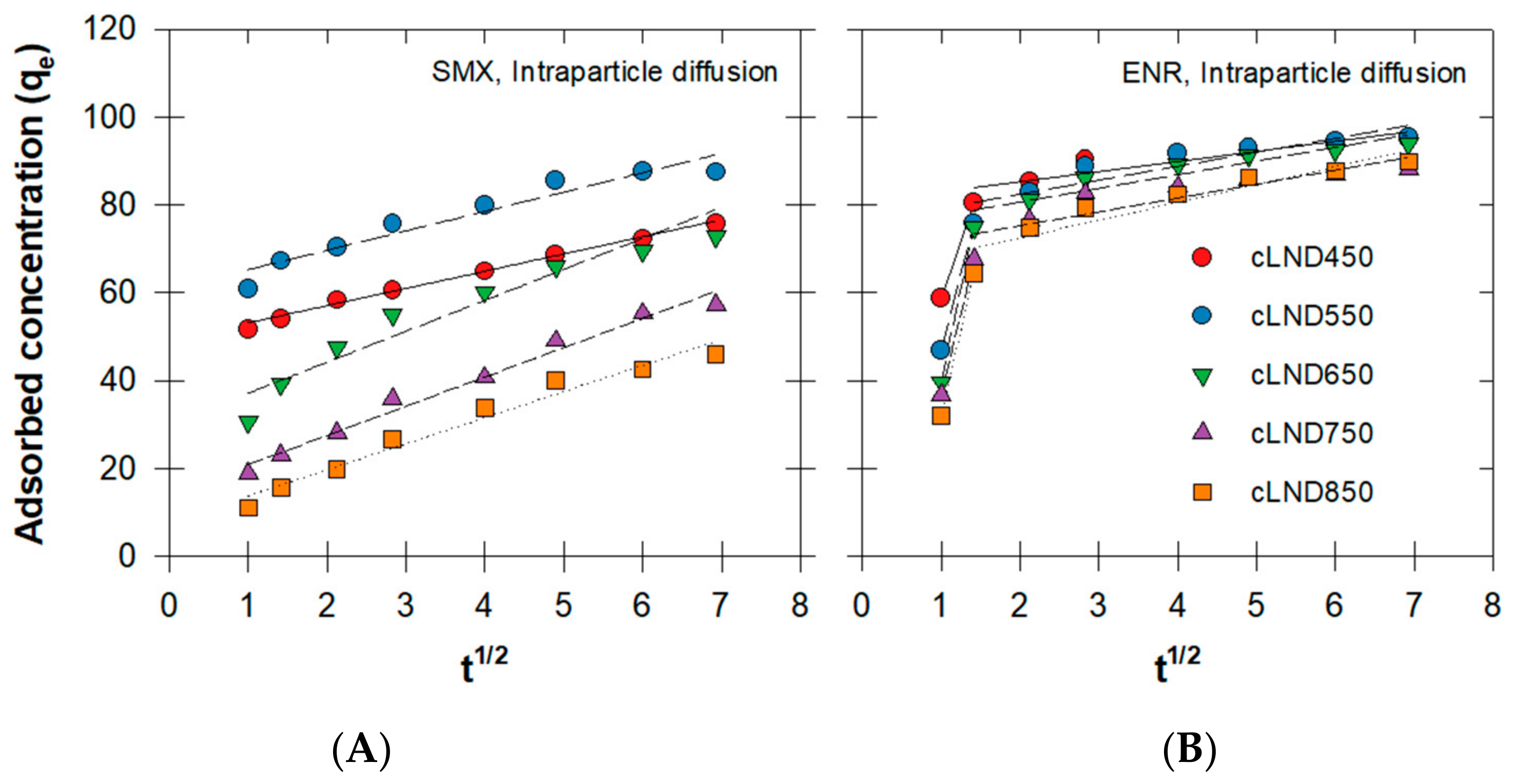 Antibiotics 11 01261 g005 550