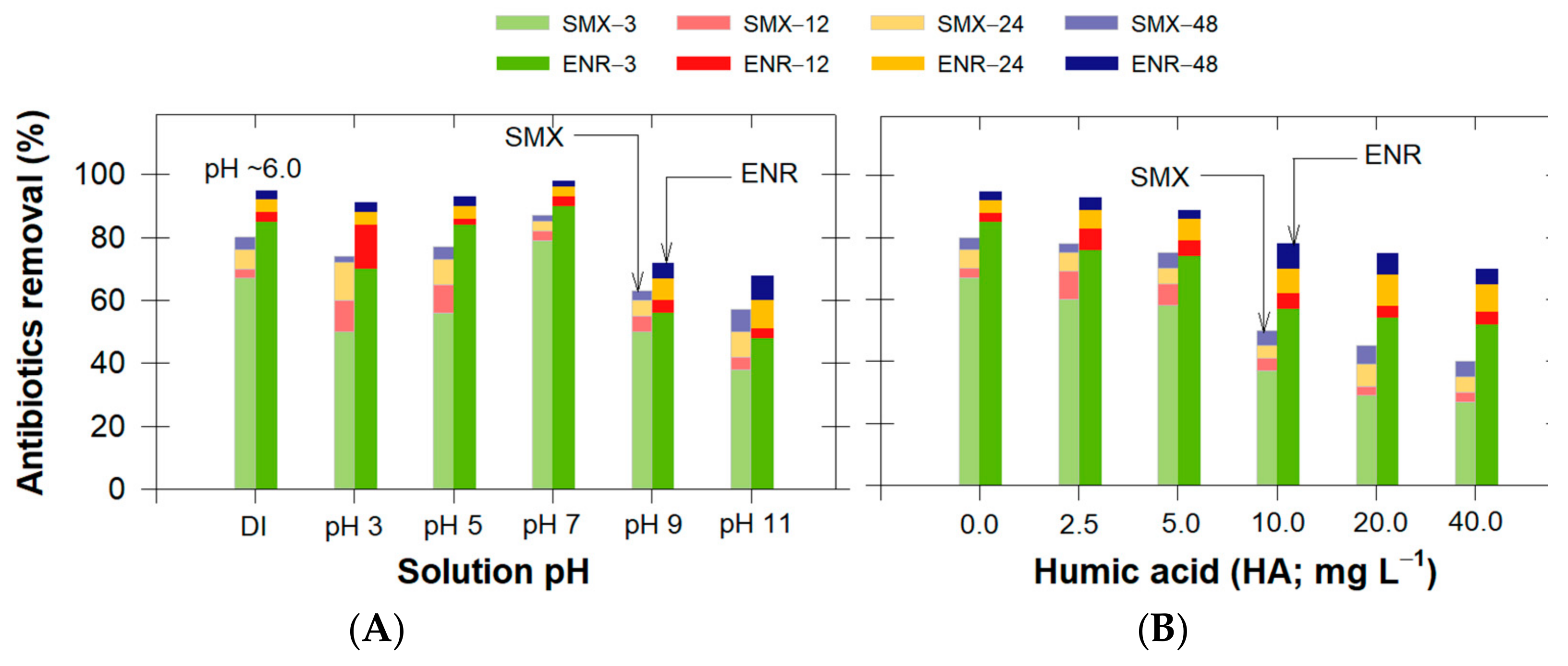 Antibiotics 11 01261 g006 550