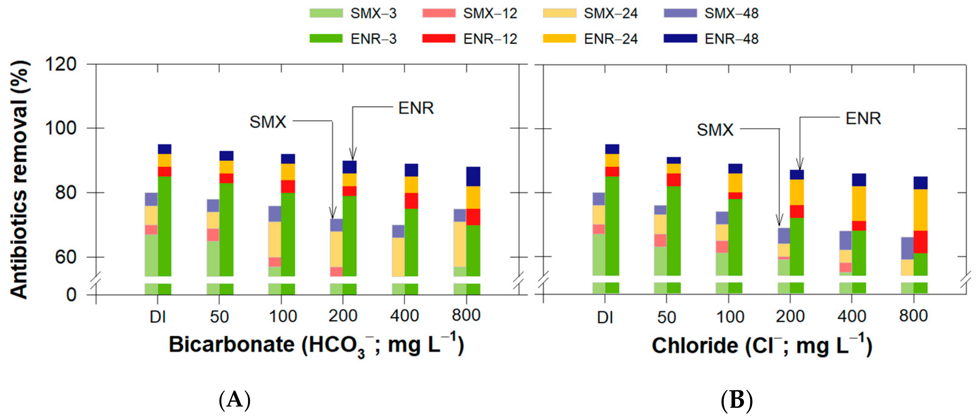 Antibiotics 11 01261 g007 550