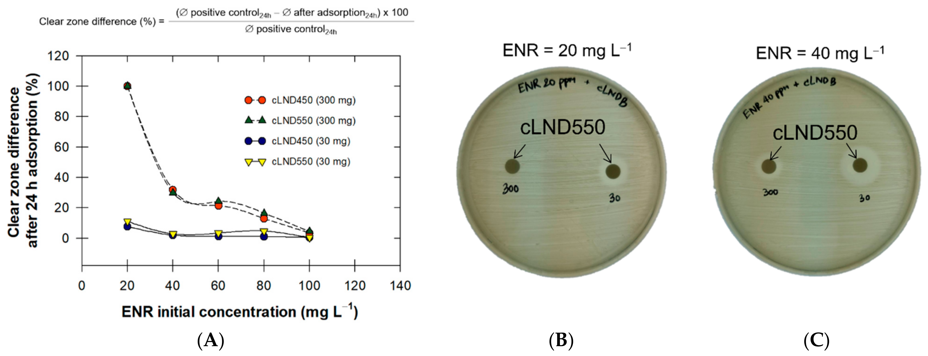 Antibiotics 11 01261 g008 550