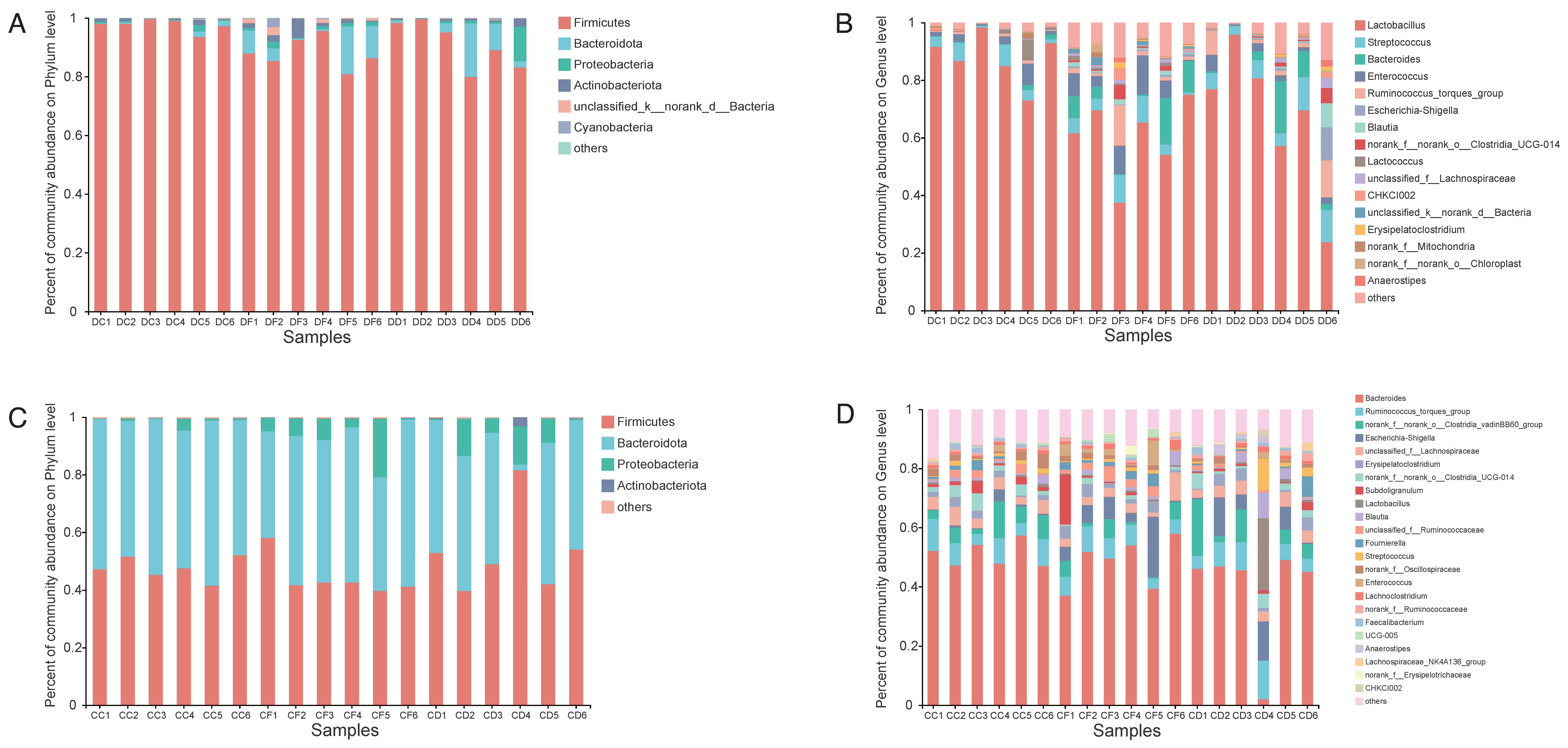 Antibiotics 11 01265 g004 Antibiotics 11 01265 g004