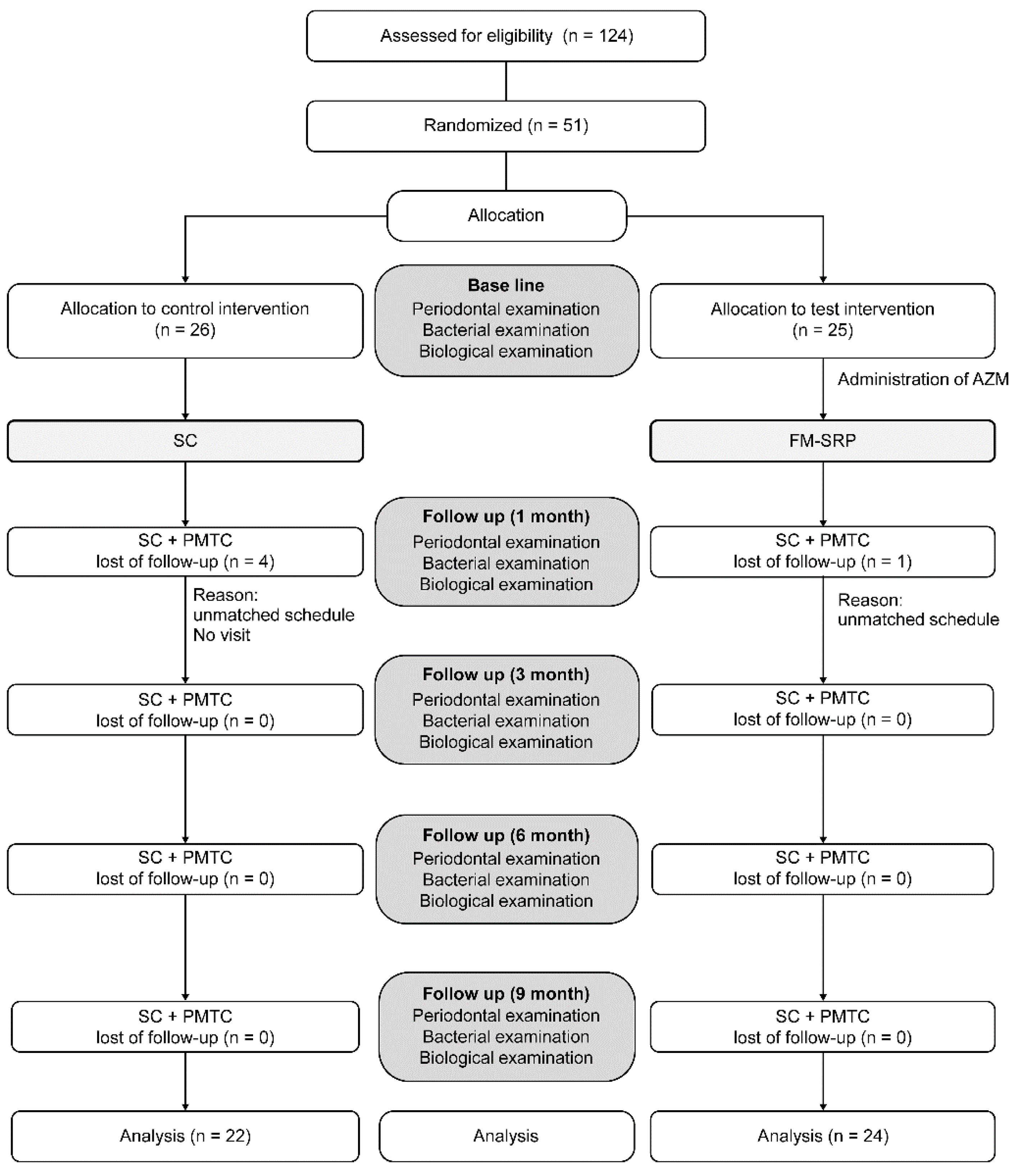 Antibiotics 11 01266 g001