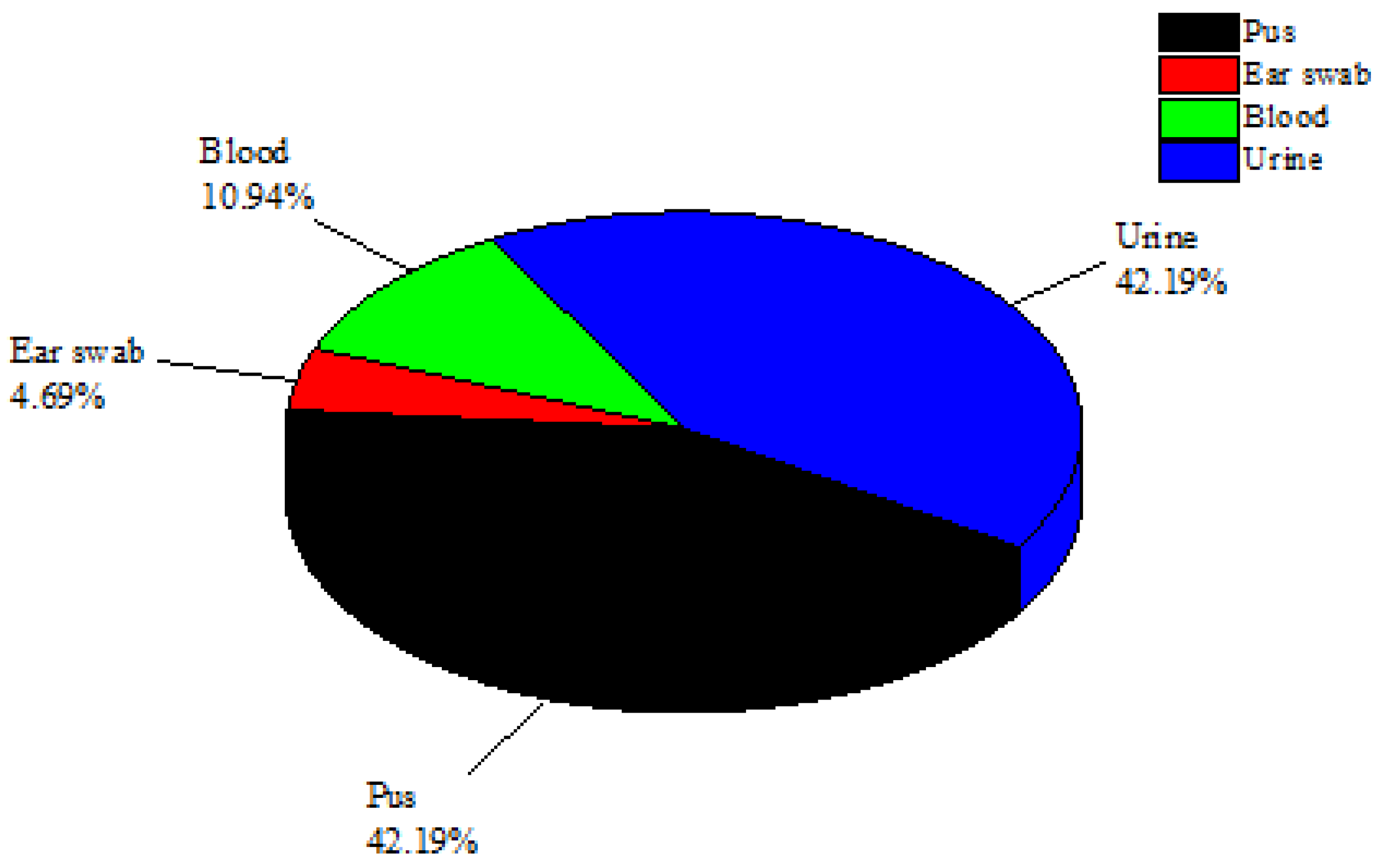 Antibiotics 11 01270 g001