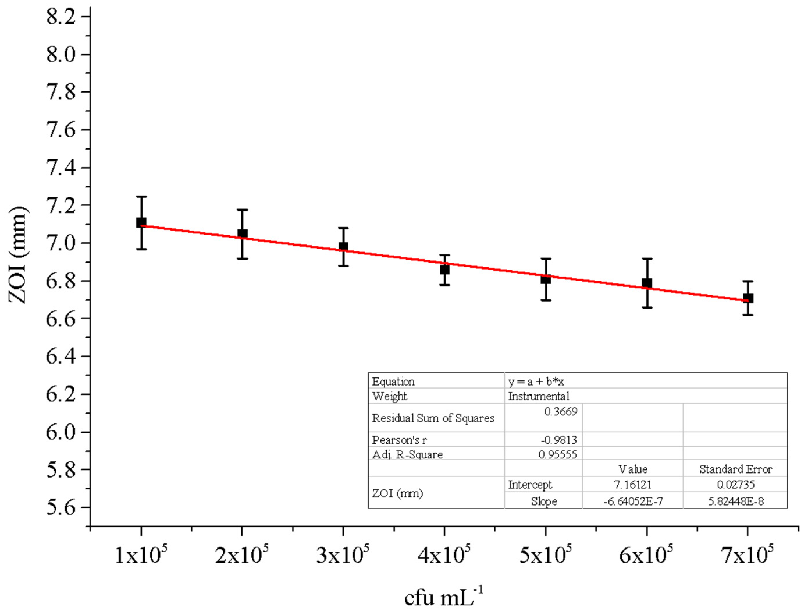 Antibiotics 11 01270 g004