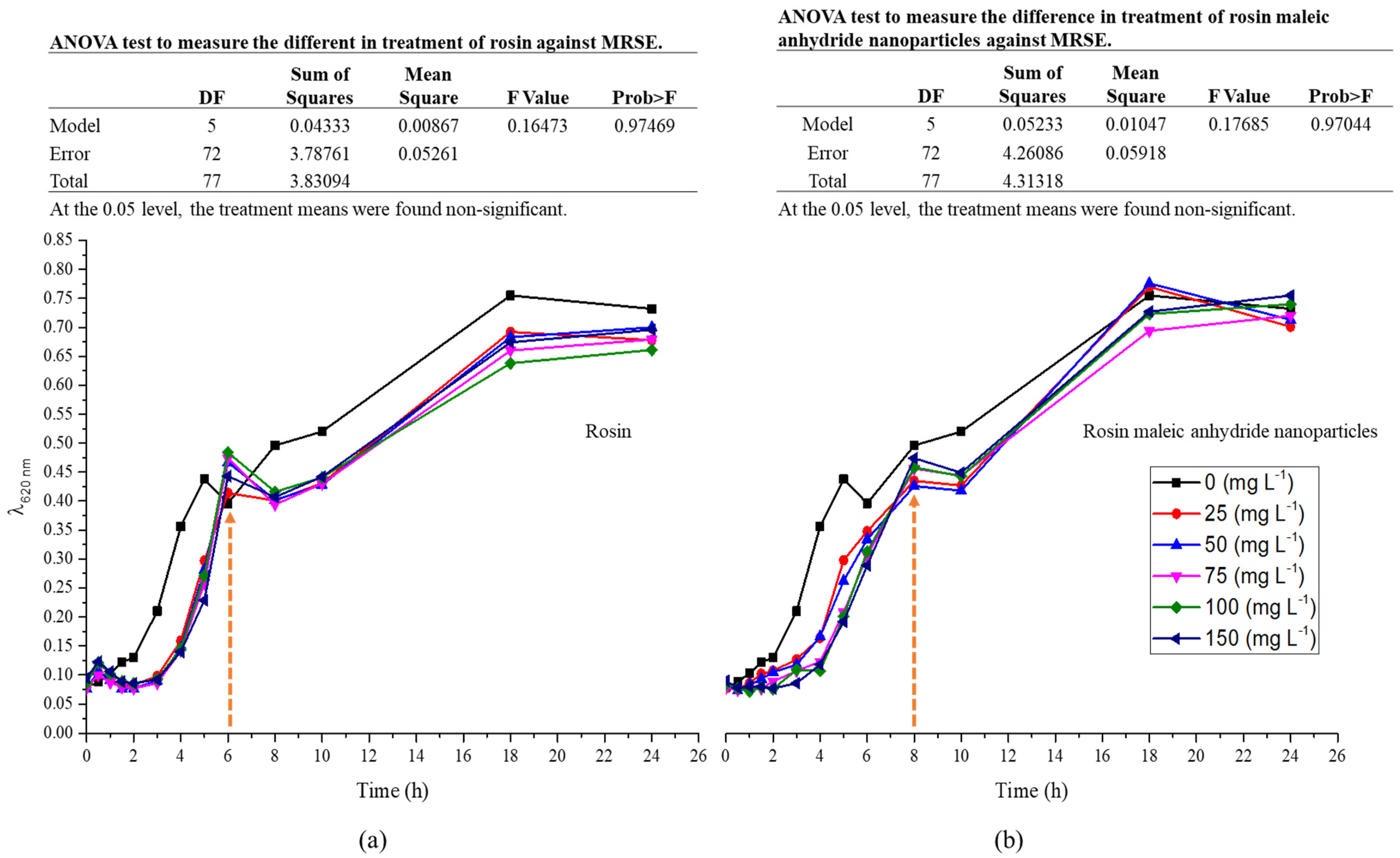 Antibiotics 11 01270 g005