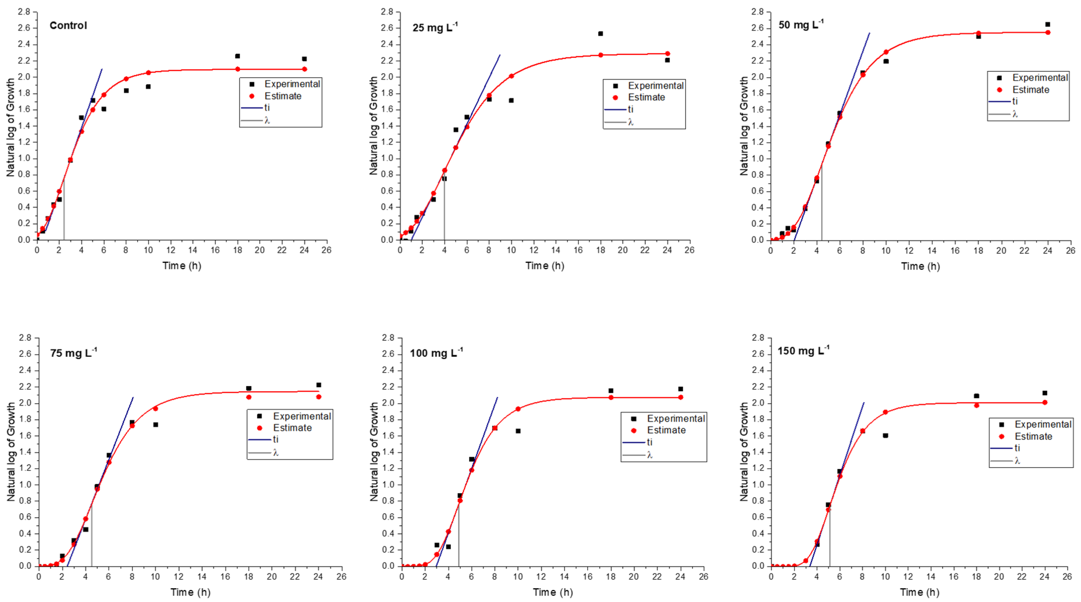 Antibiotics 11 01270 g007