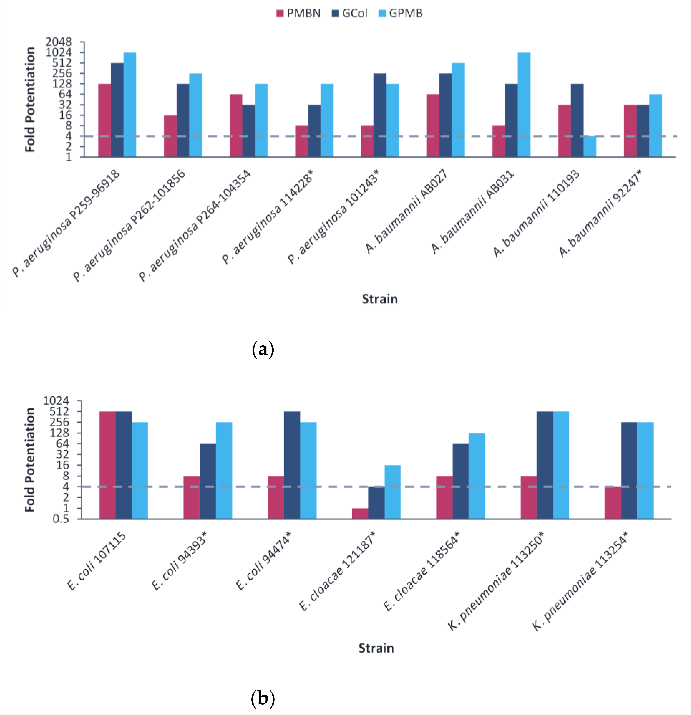 Antibiotics 11 01277 g003 Antibiotics 11 01277 g003