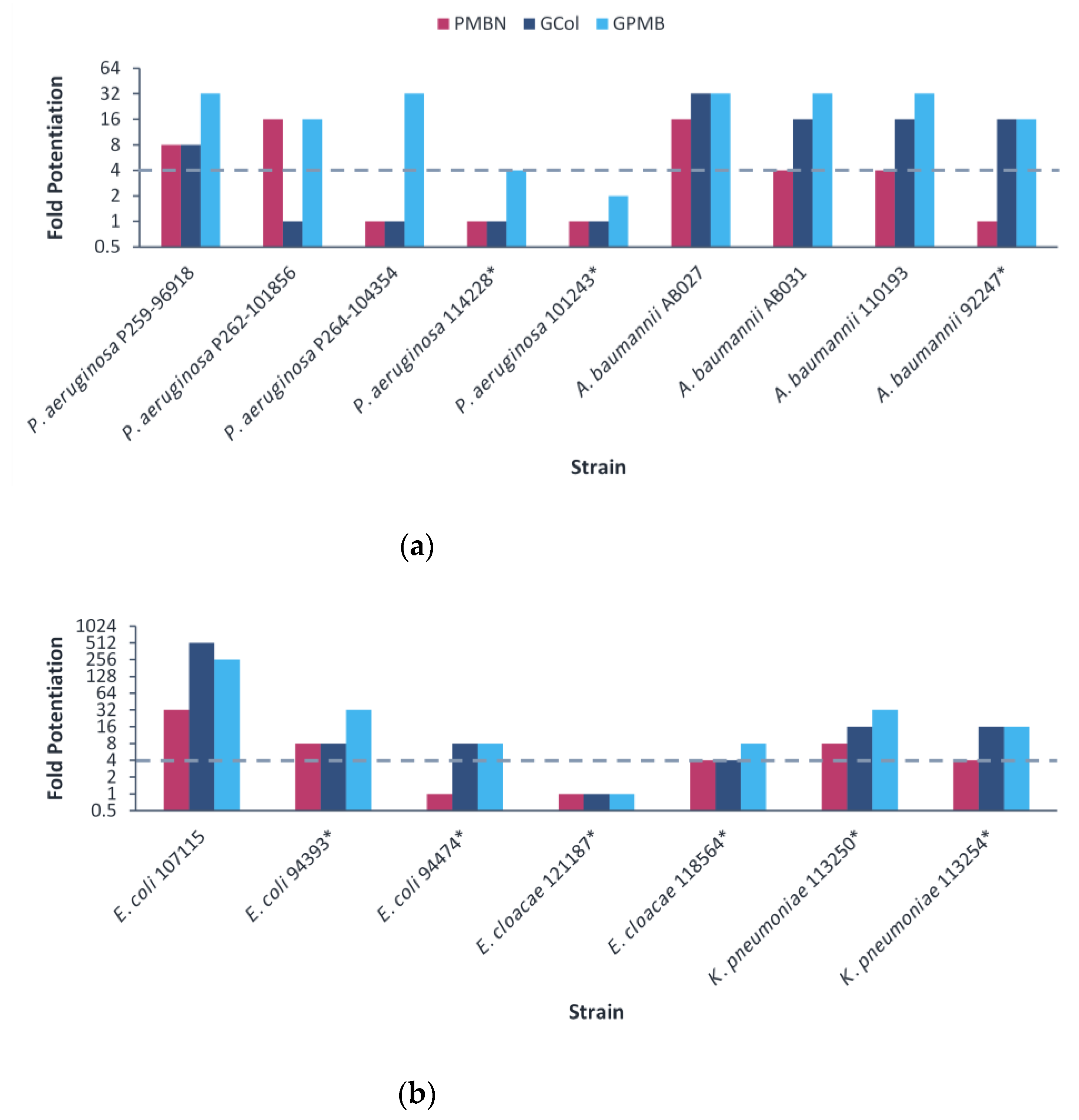 Antibiotics 11 01277 g004 Antibiotics 11 01277 g004