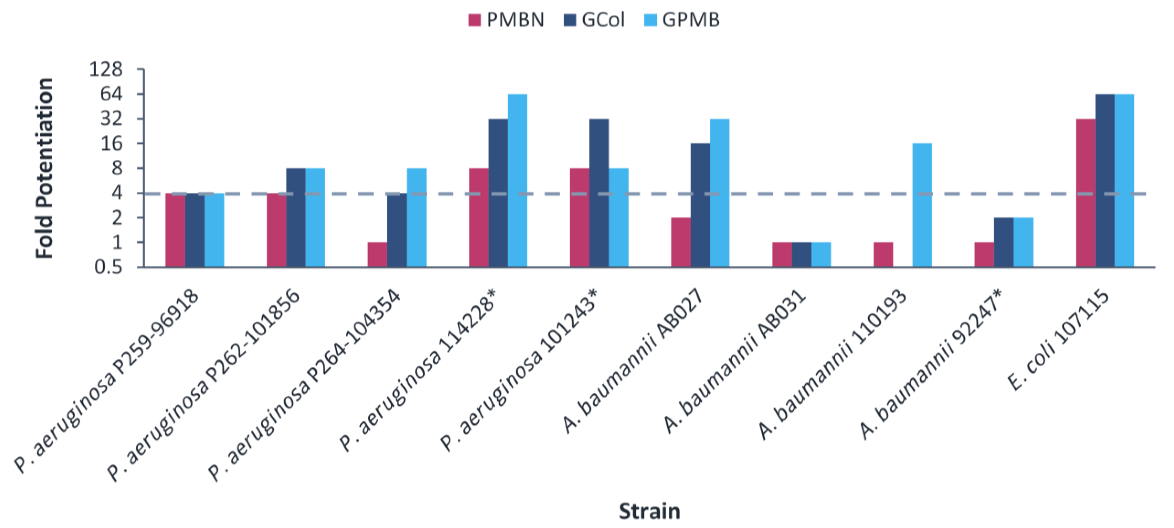 Antibiotics 11 01277 g005 Antibiotics 11 01277 g005