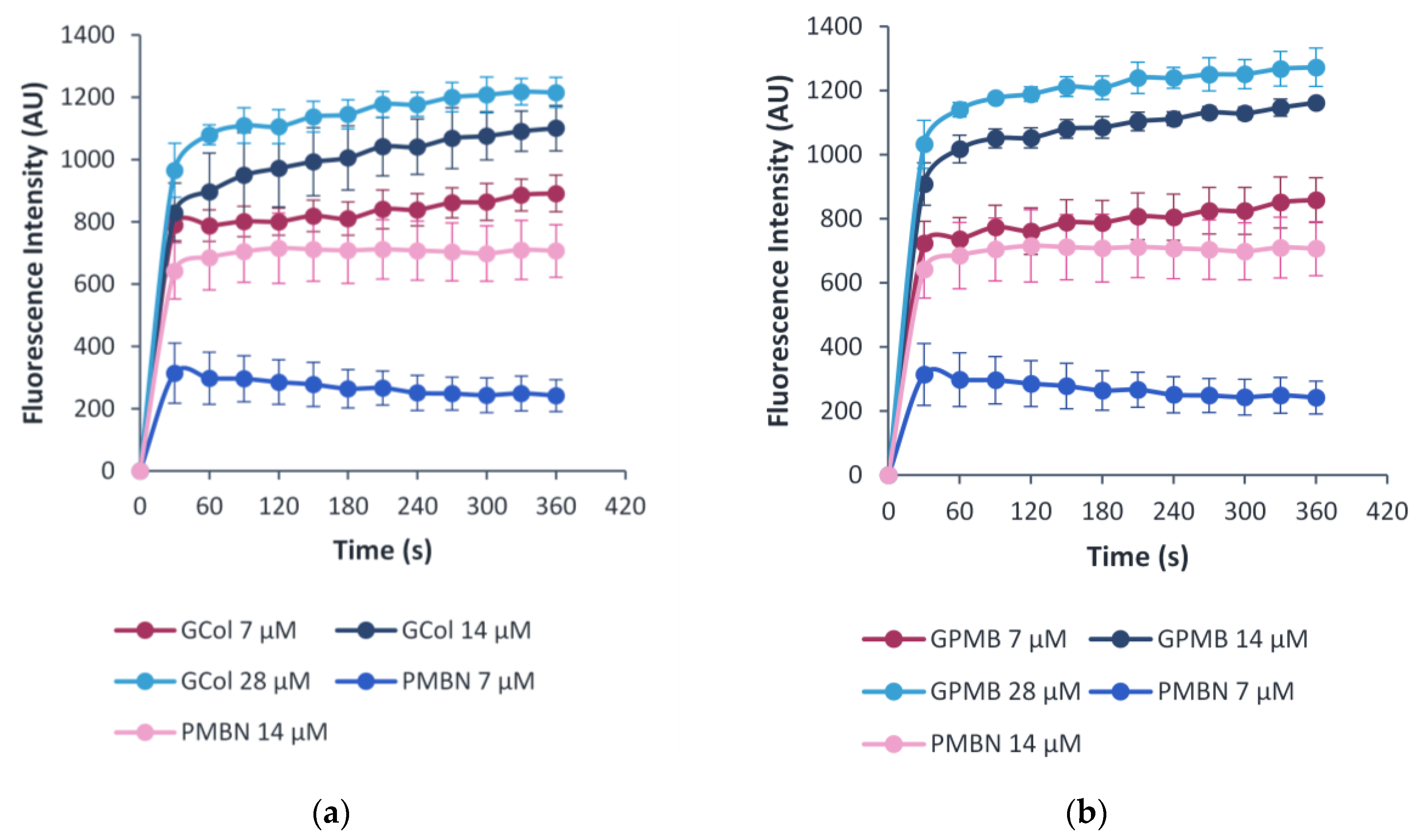 Antibiotics 11 01277 g009 Antibiotics 11 01277 g009