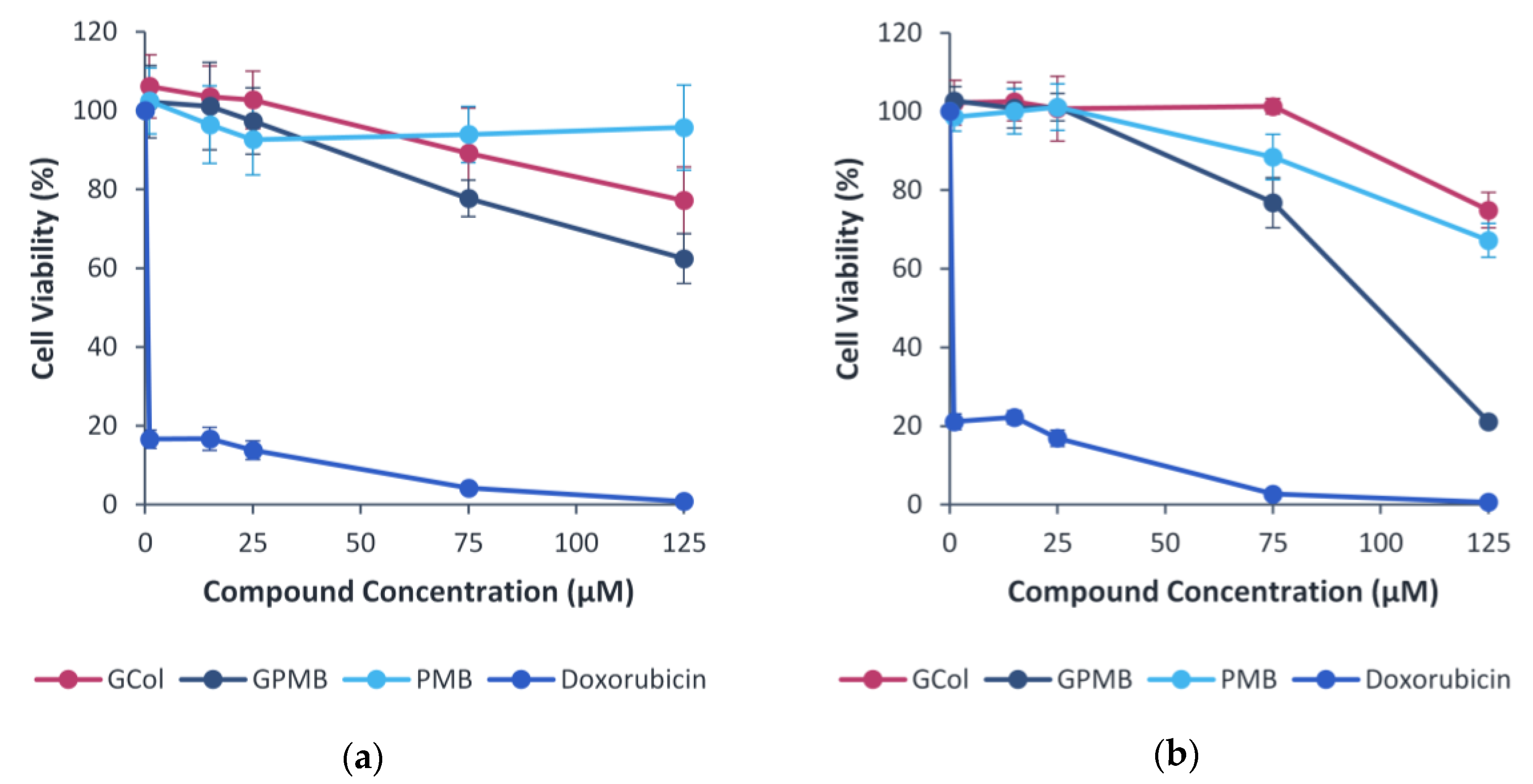 Antibiotics 11 01277 g010 Antibiotics 11 01277 g010