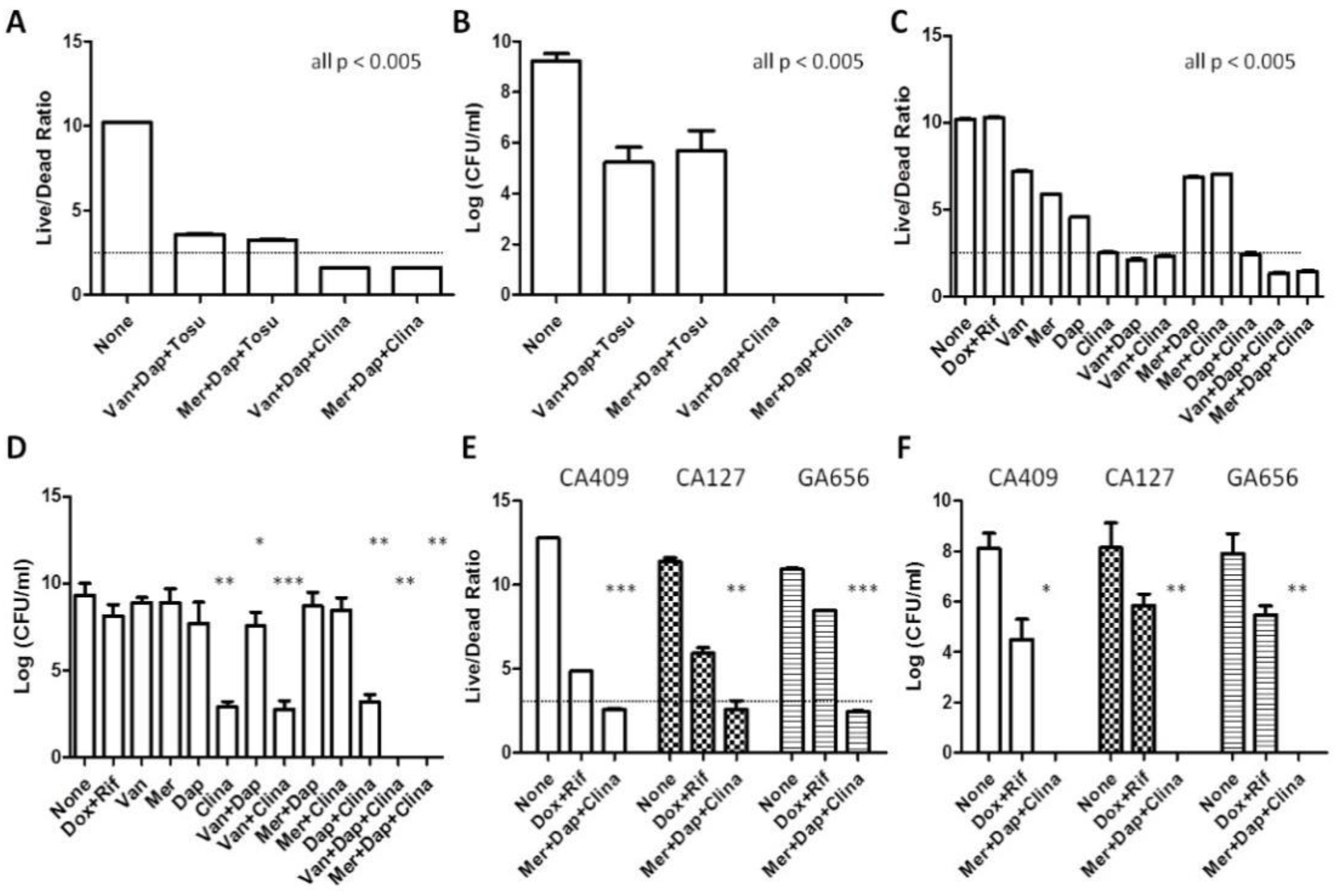 Antibiotics 11 01278 g002