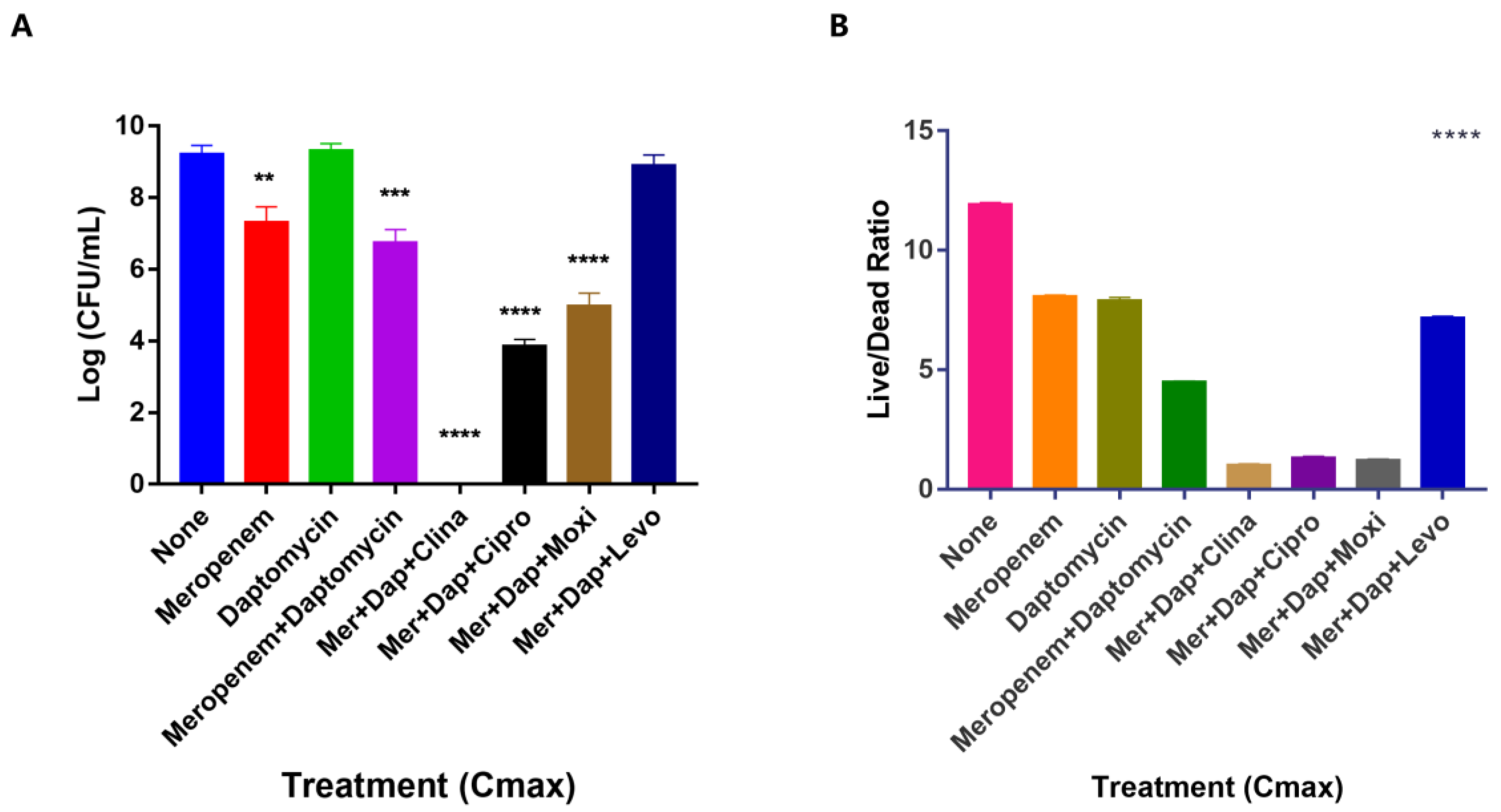 Antibiotics 11 01278 g003