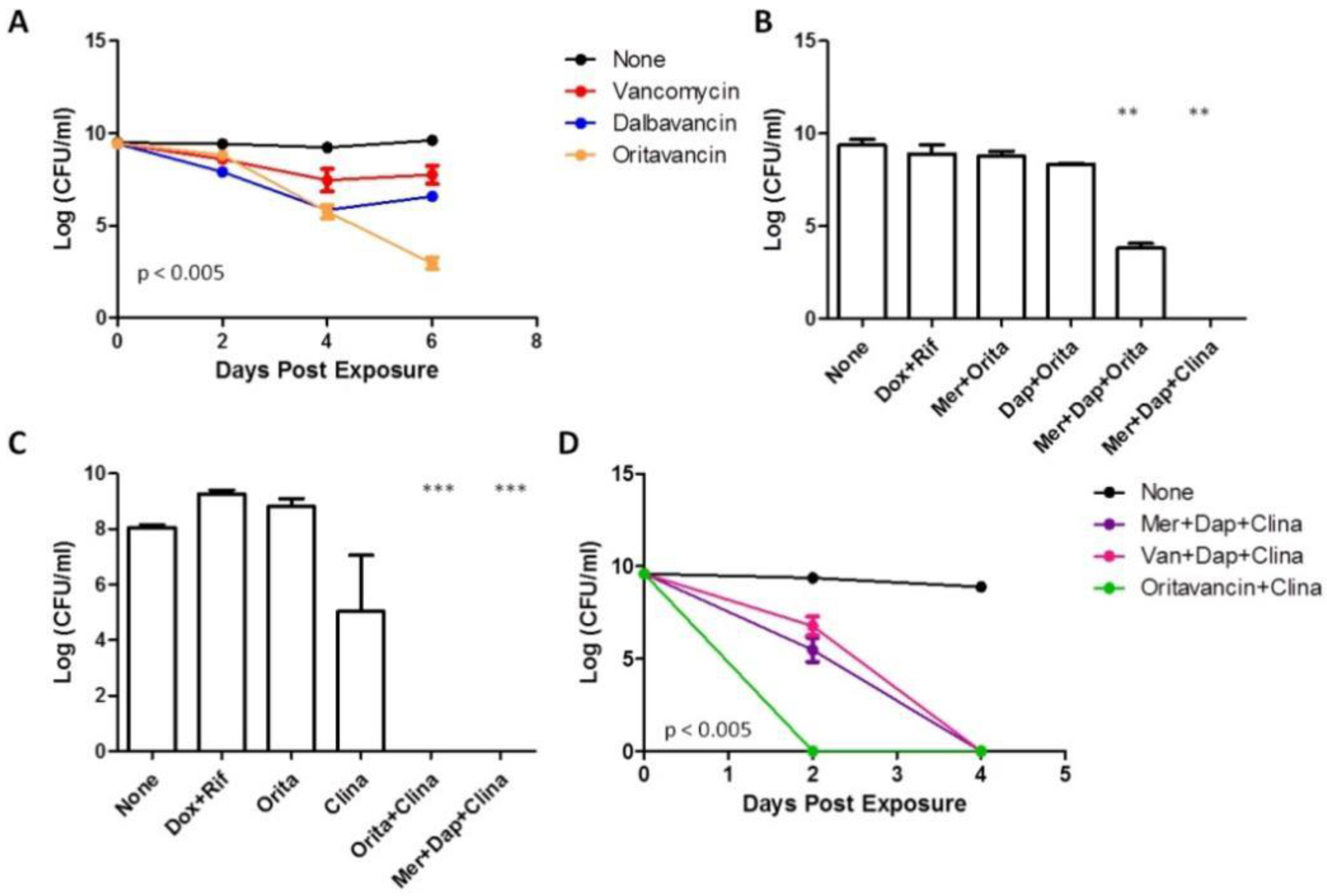 Antibiotics 11 01278 g004