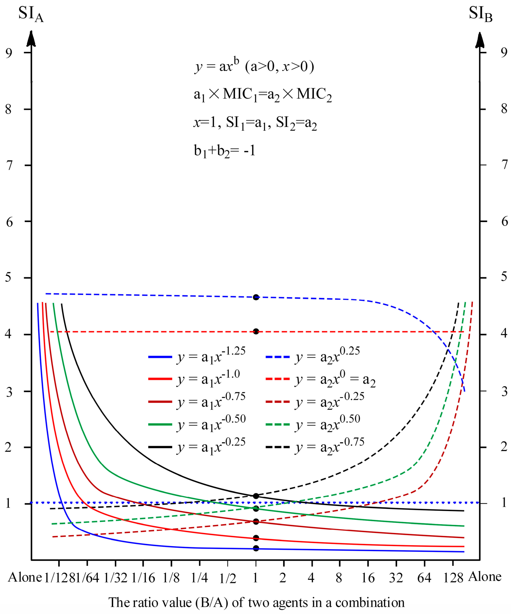 Antibiotics 11 01279 g001
