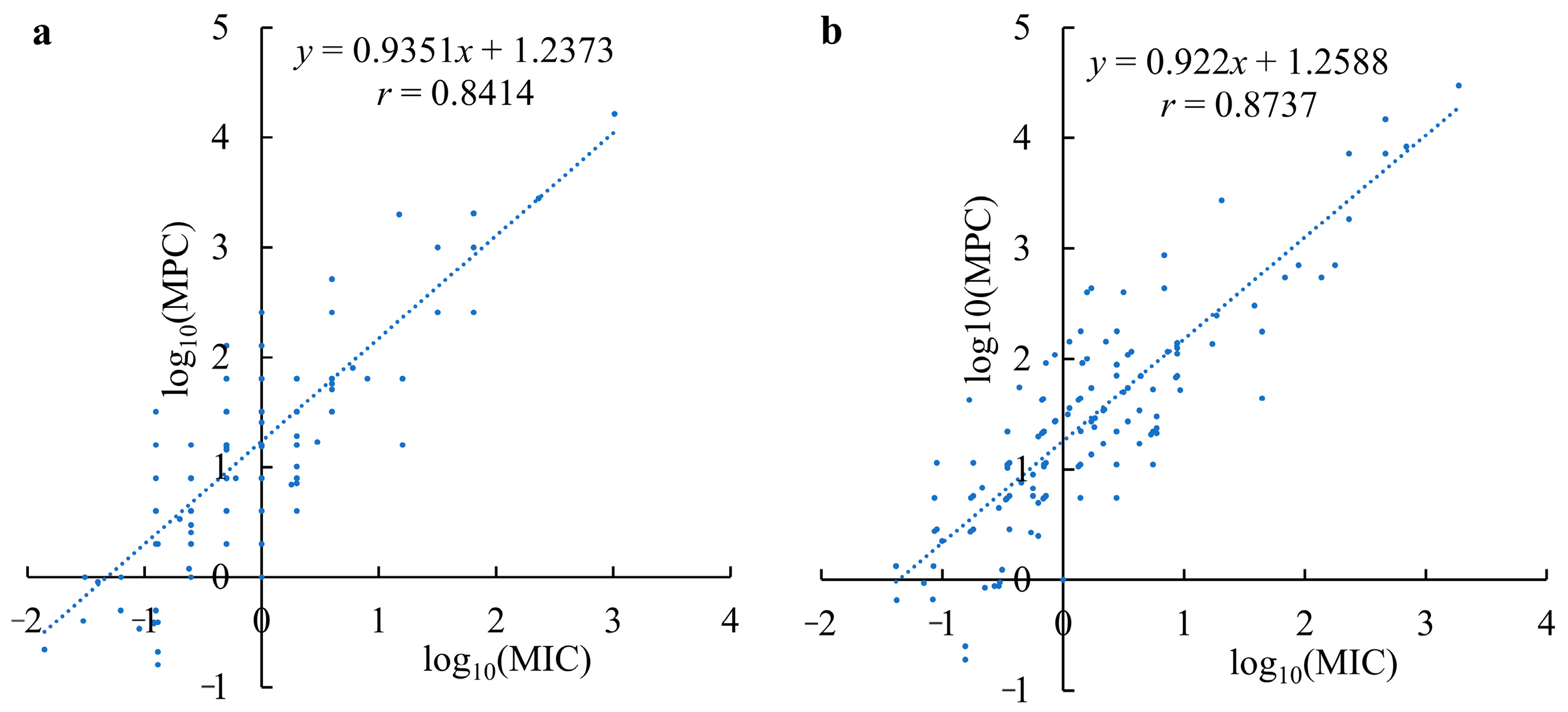 Antibiotics 11 01279 g002
