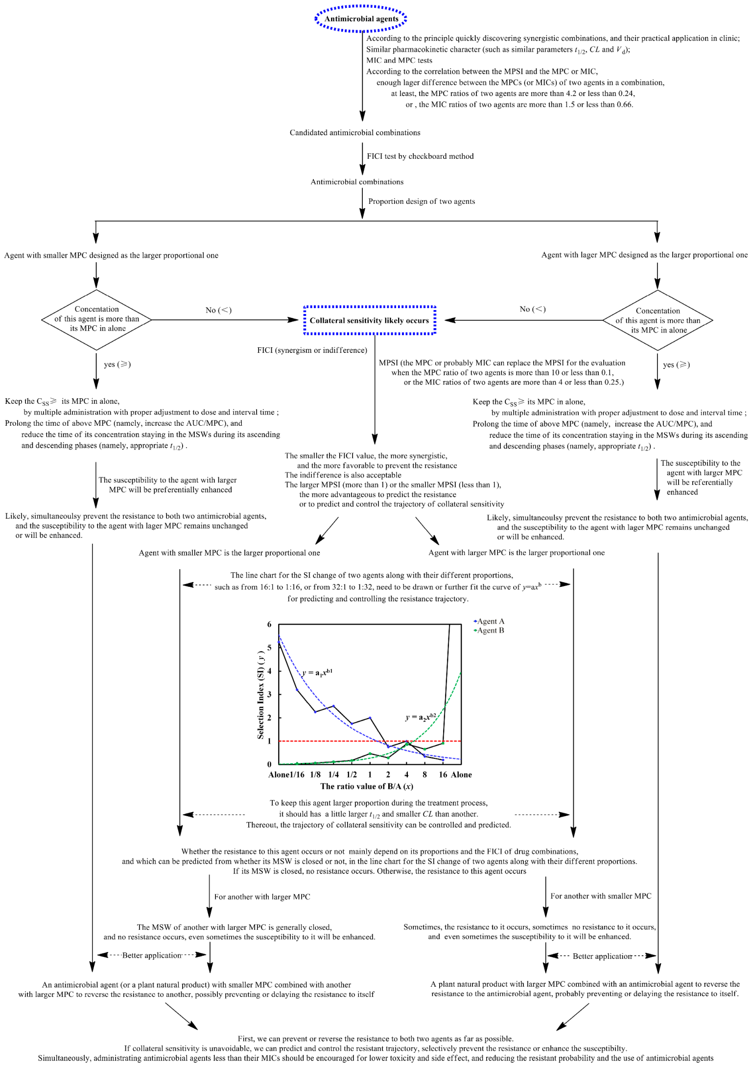Antibiotics 11 01279 g004