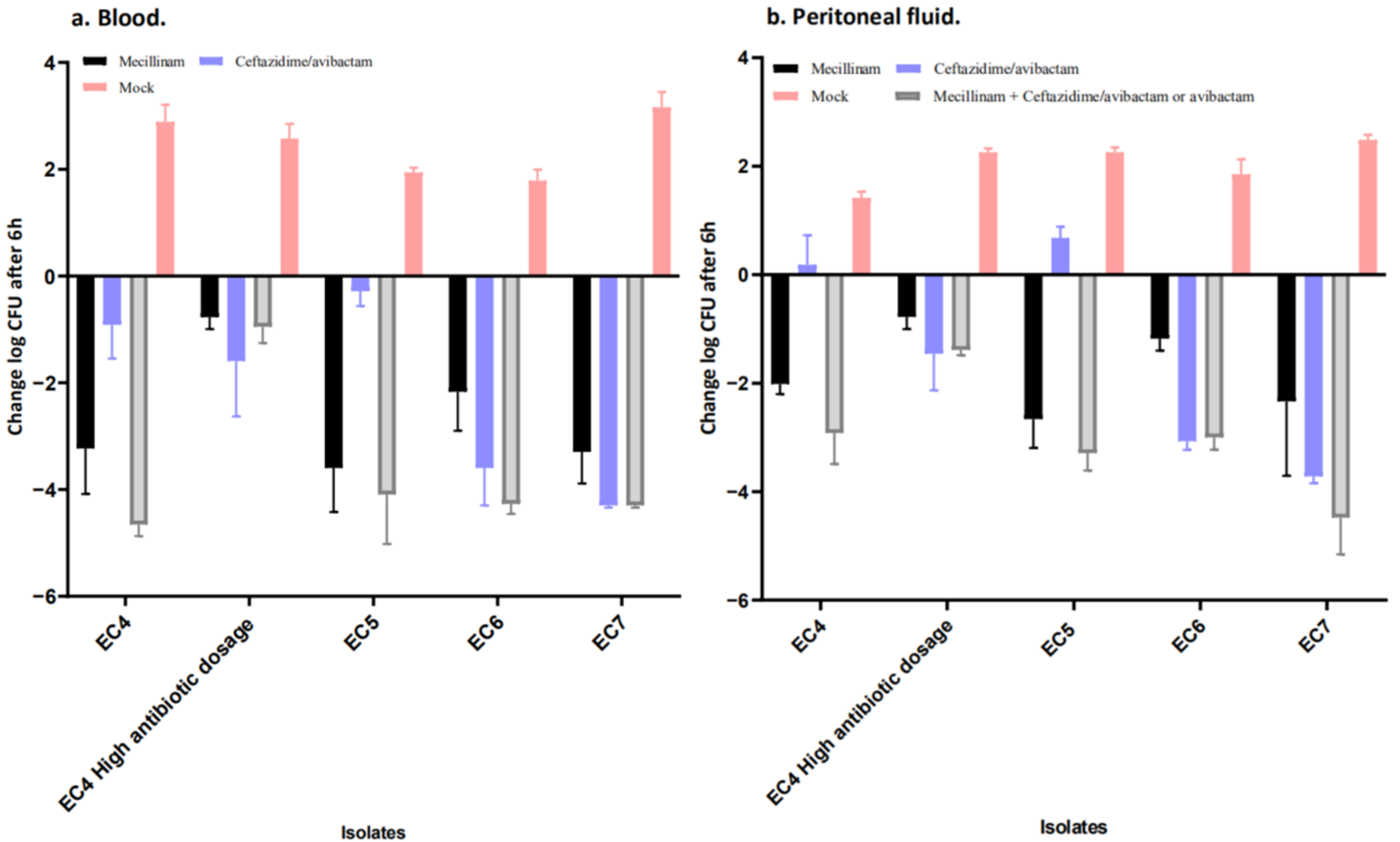 Antibiotics 11 01280 g001