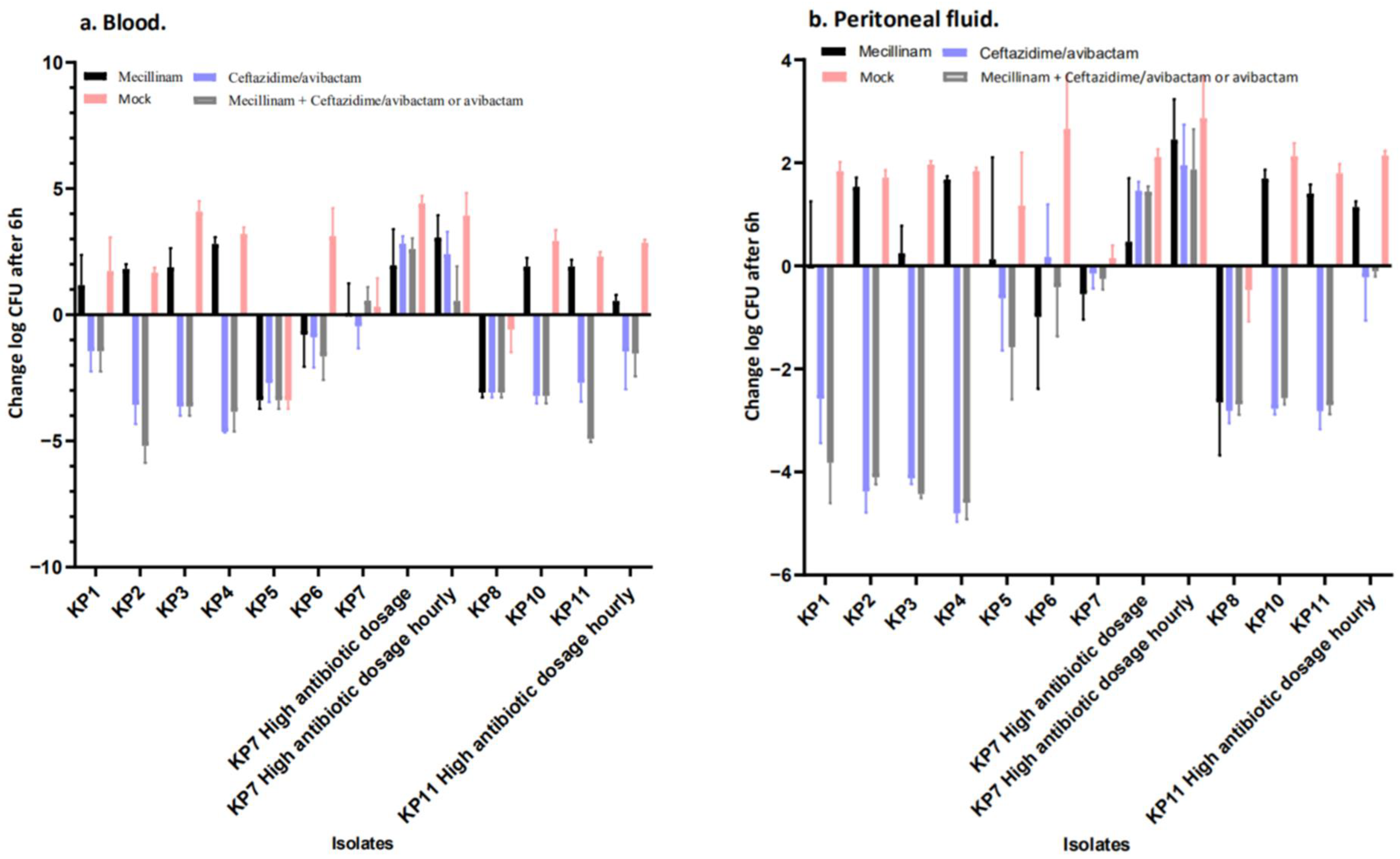Antibiotics 11 01280 g002