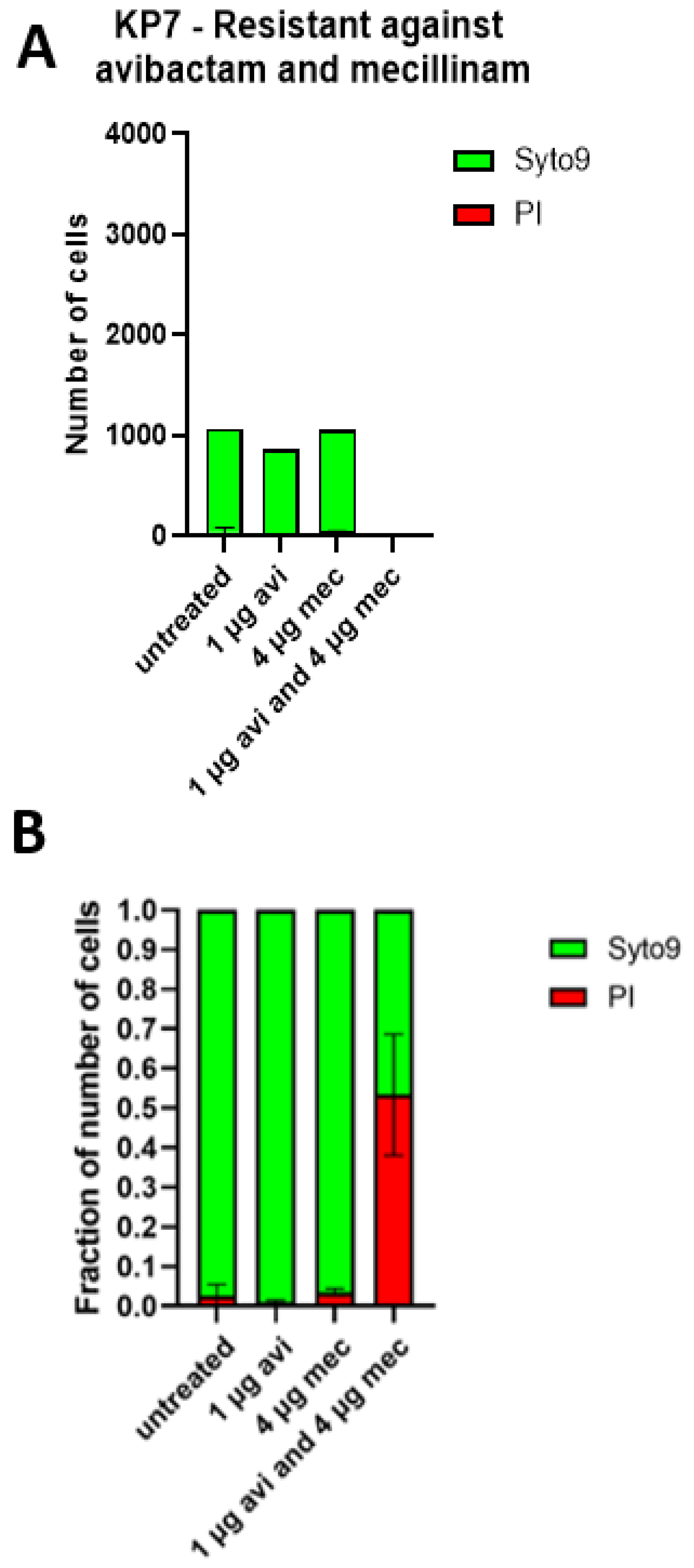 Antibiotics 11 01280 g004