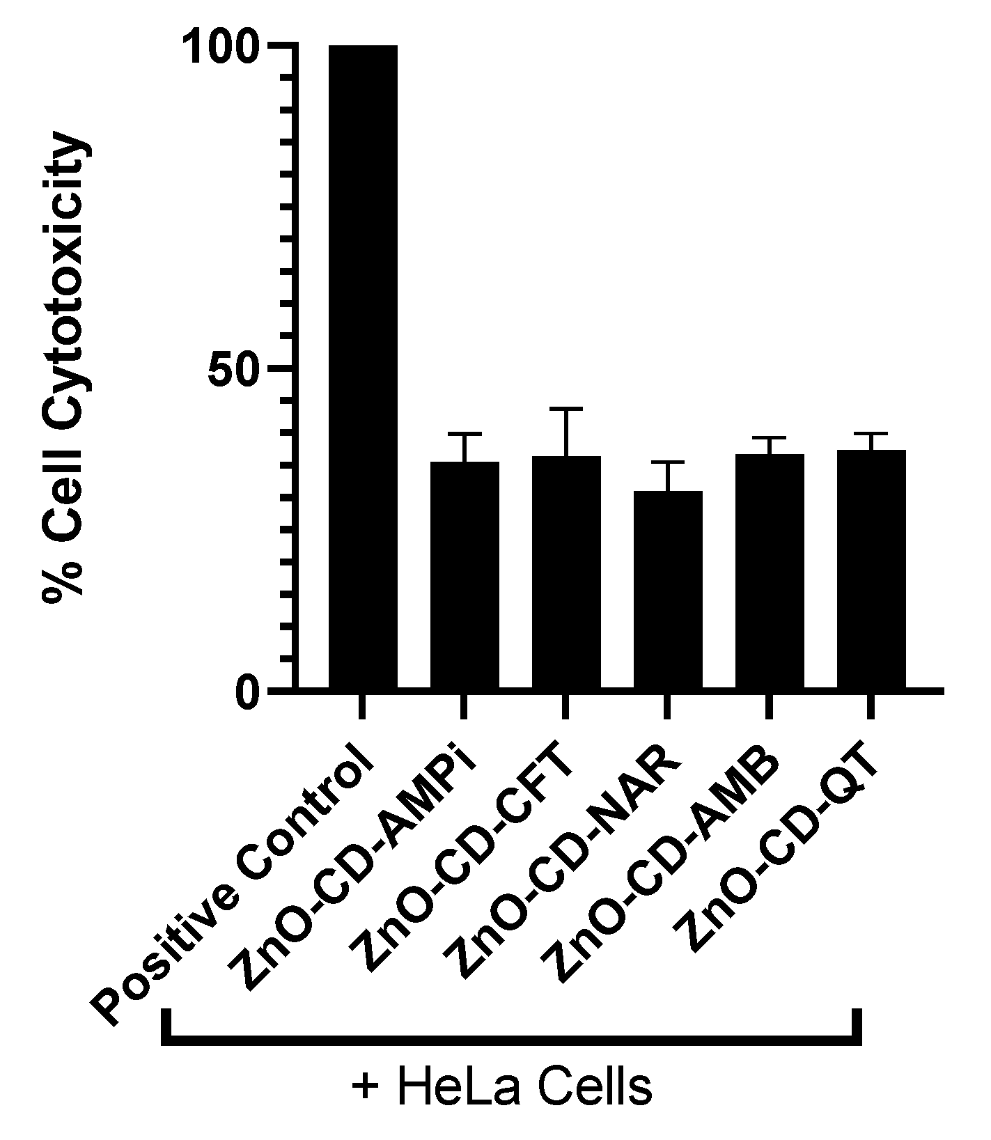 Antibiotics 11 01281 g002 550