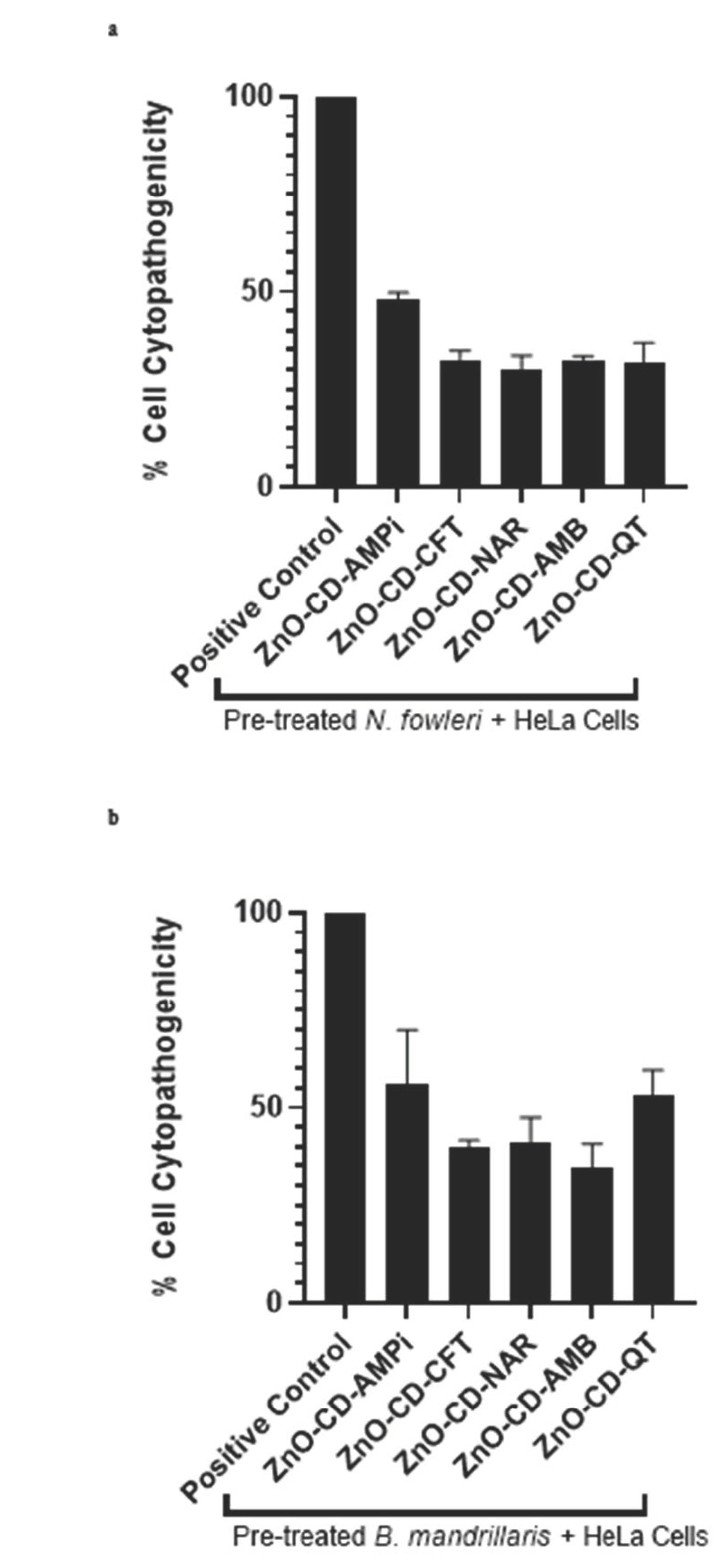 Antibiotics 11 01281 g003 550
