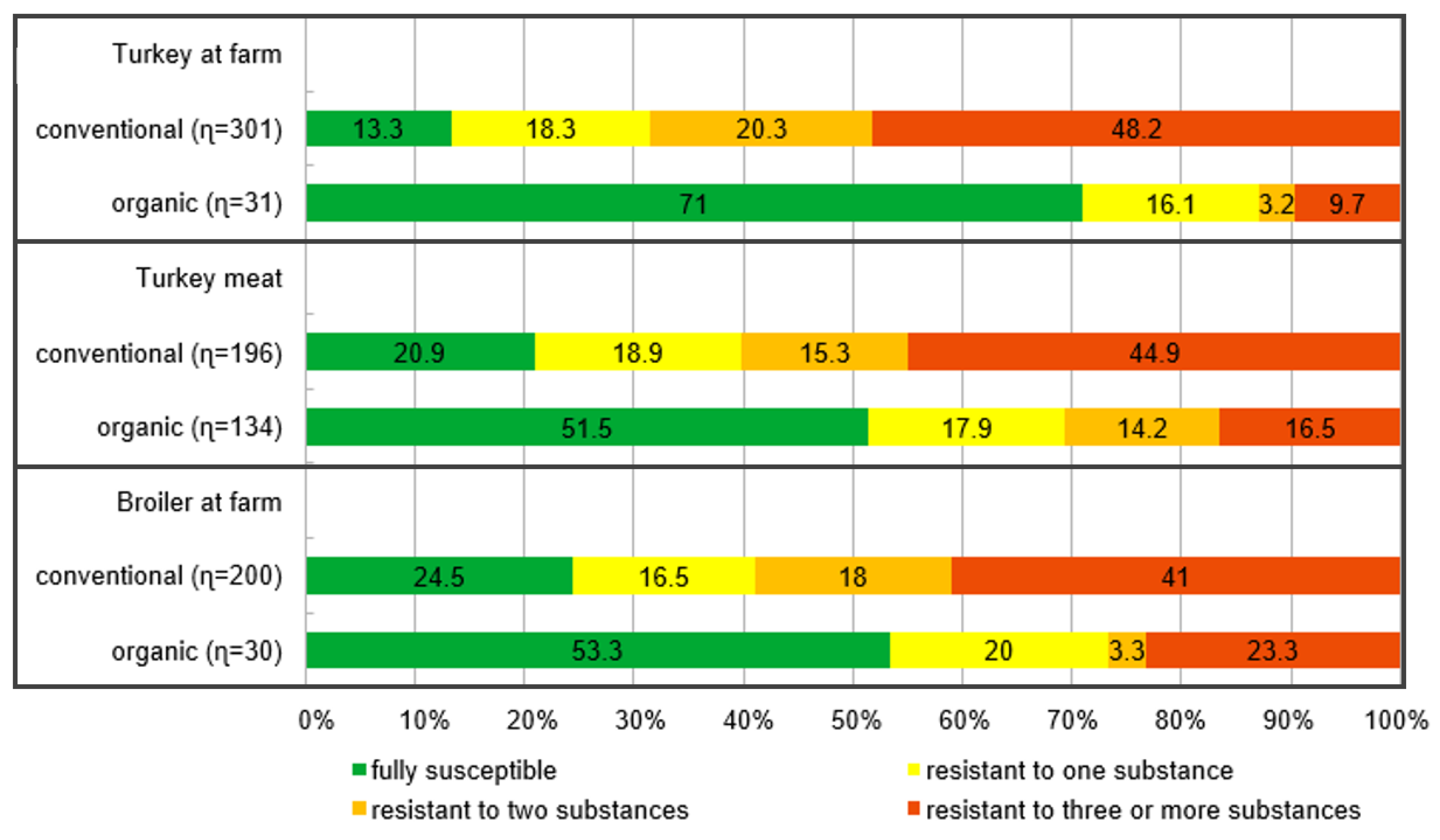 Antibiotics 11 01282 g001 Antibiotics 11 01282 g001