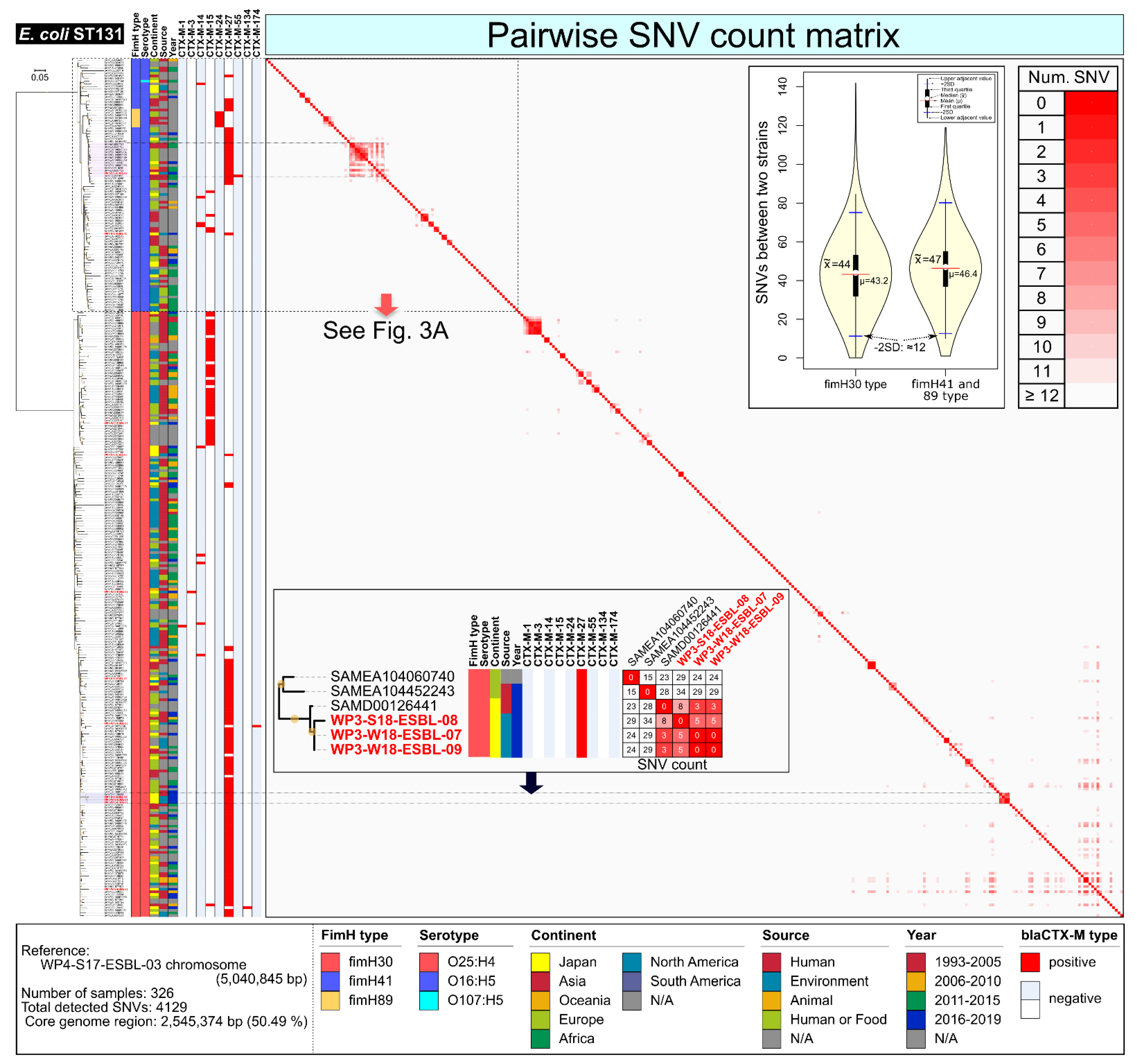 Antibiotics 11 01283 g002 Antibiotics 11 01283 g002
