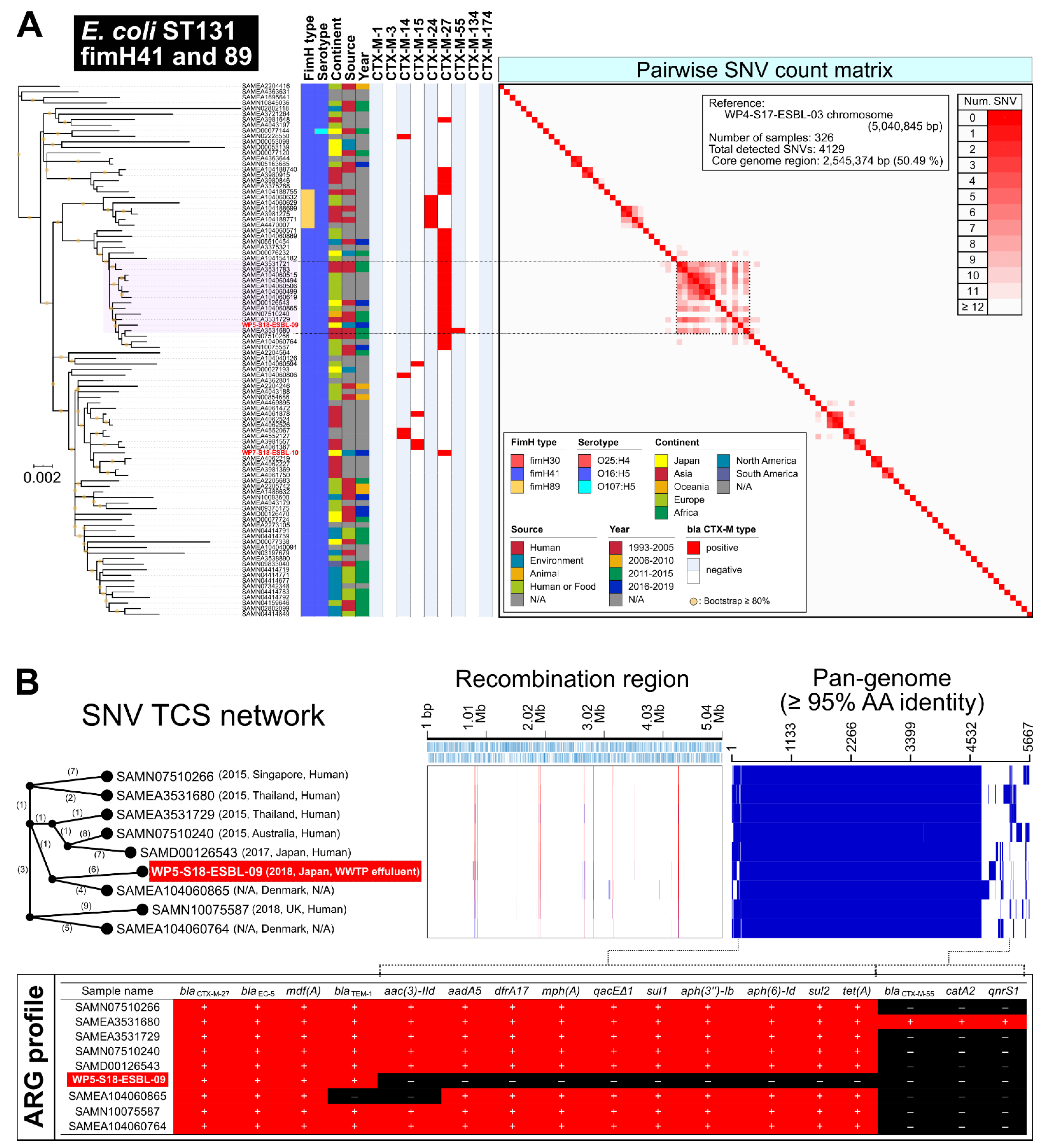Antibiotics 11 01283 g003 Antibiotics 11 01283 g003