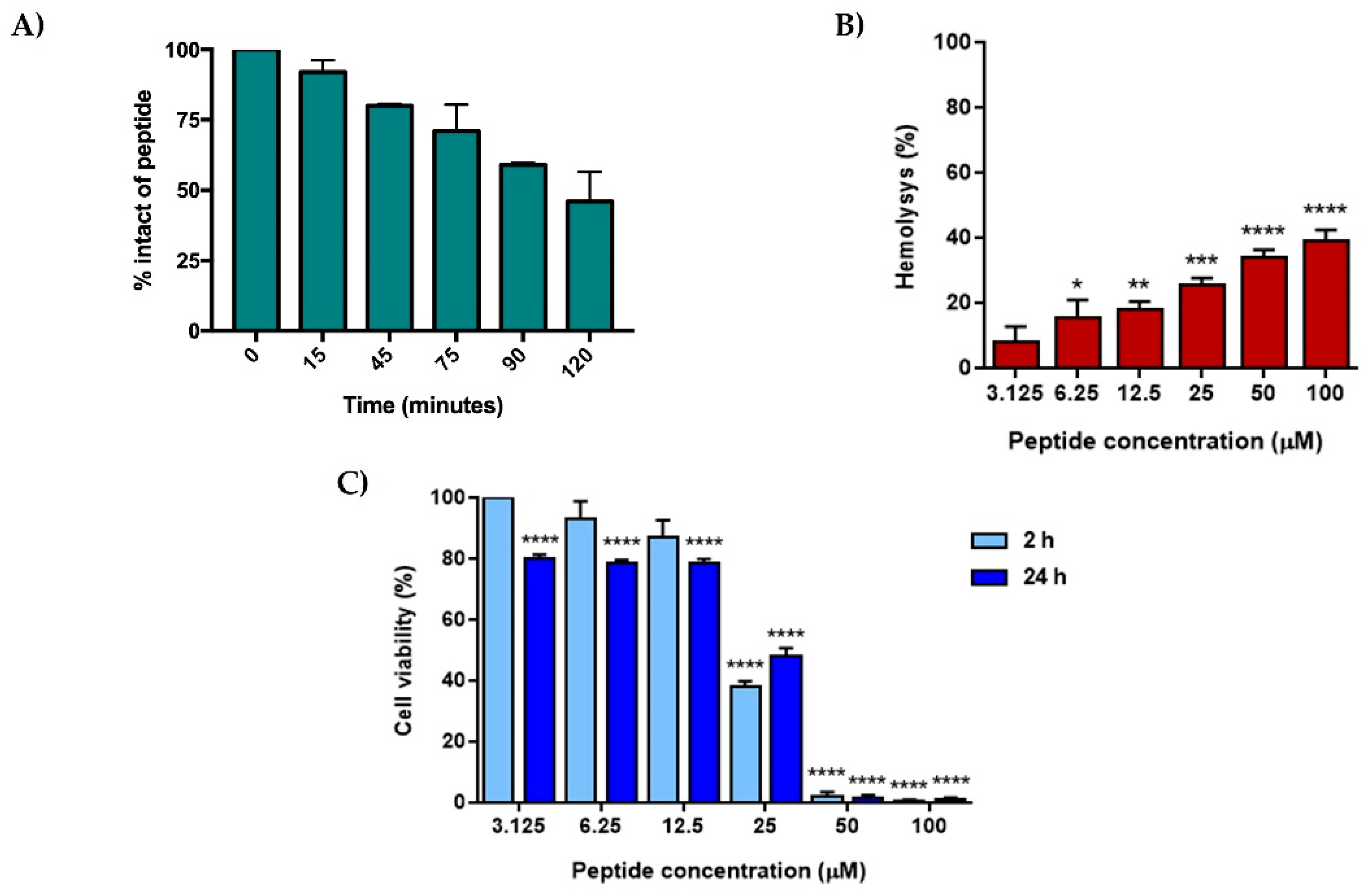 Antibiotics 11 01285 g001