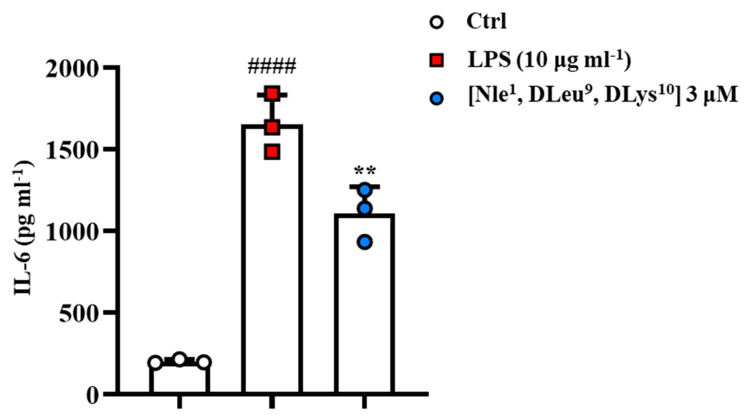 Antibiotics 11 01285 g006
