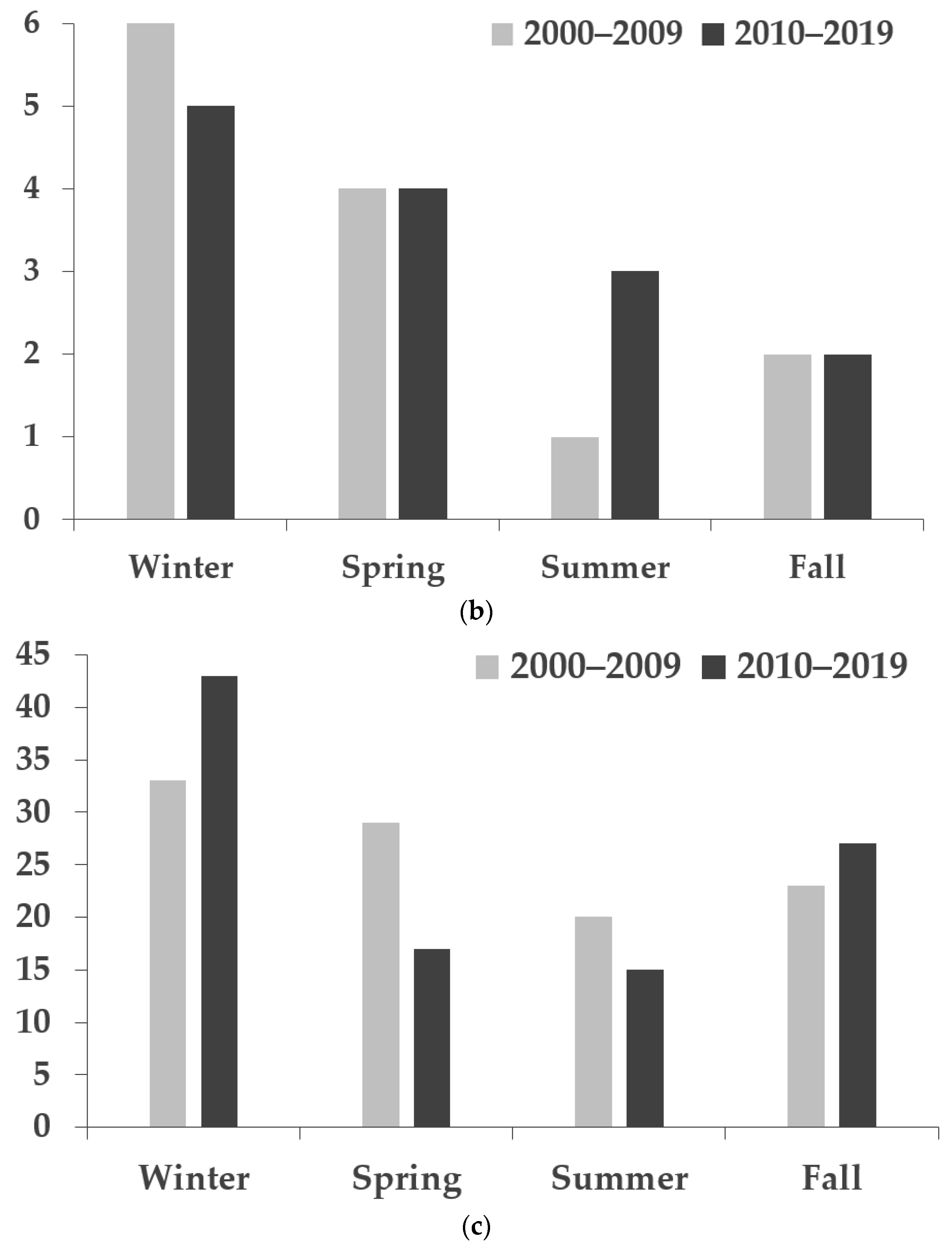 Antibiotics 11 01288 g001b 550