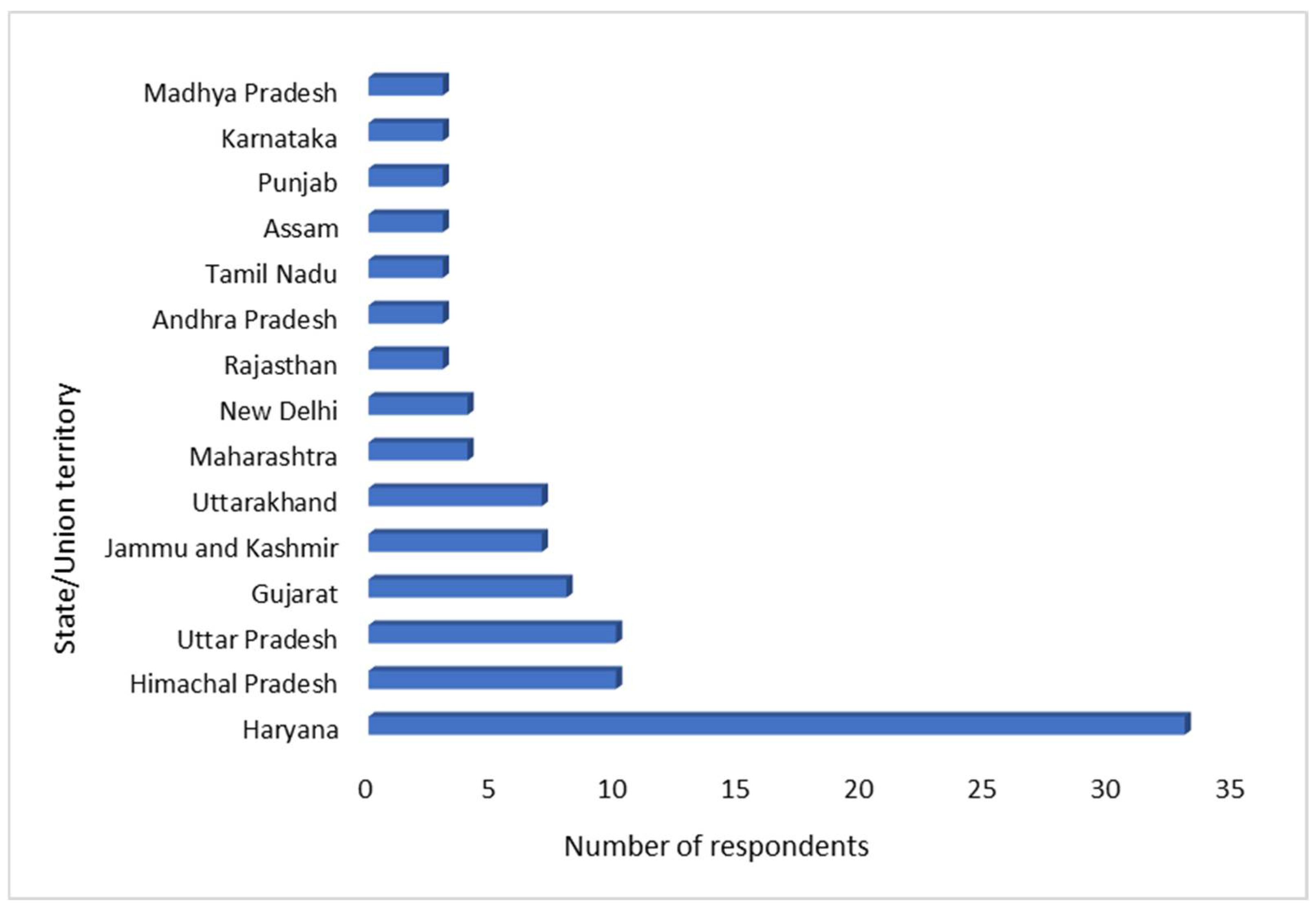 Antibiotics 11 01289 g001