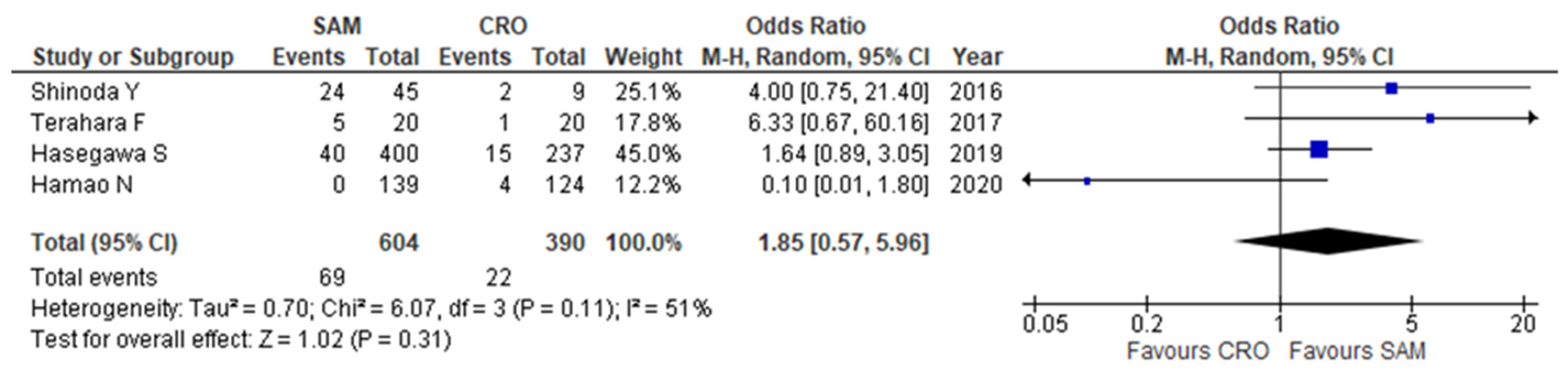 Antibiotics 11 01291 g002
