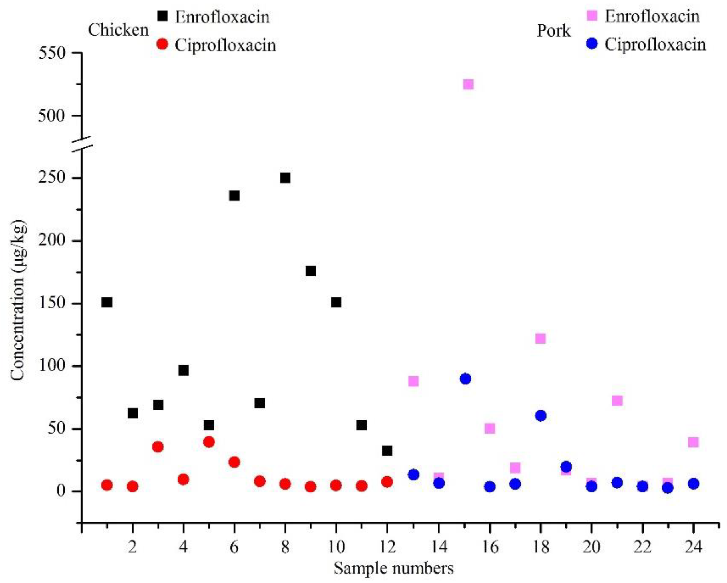 Antibiotics 11 01292 g001